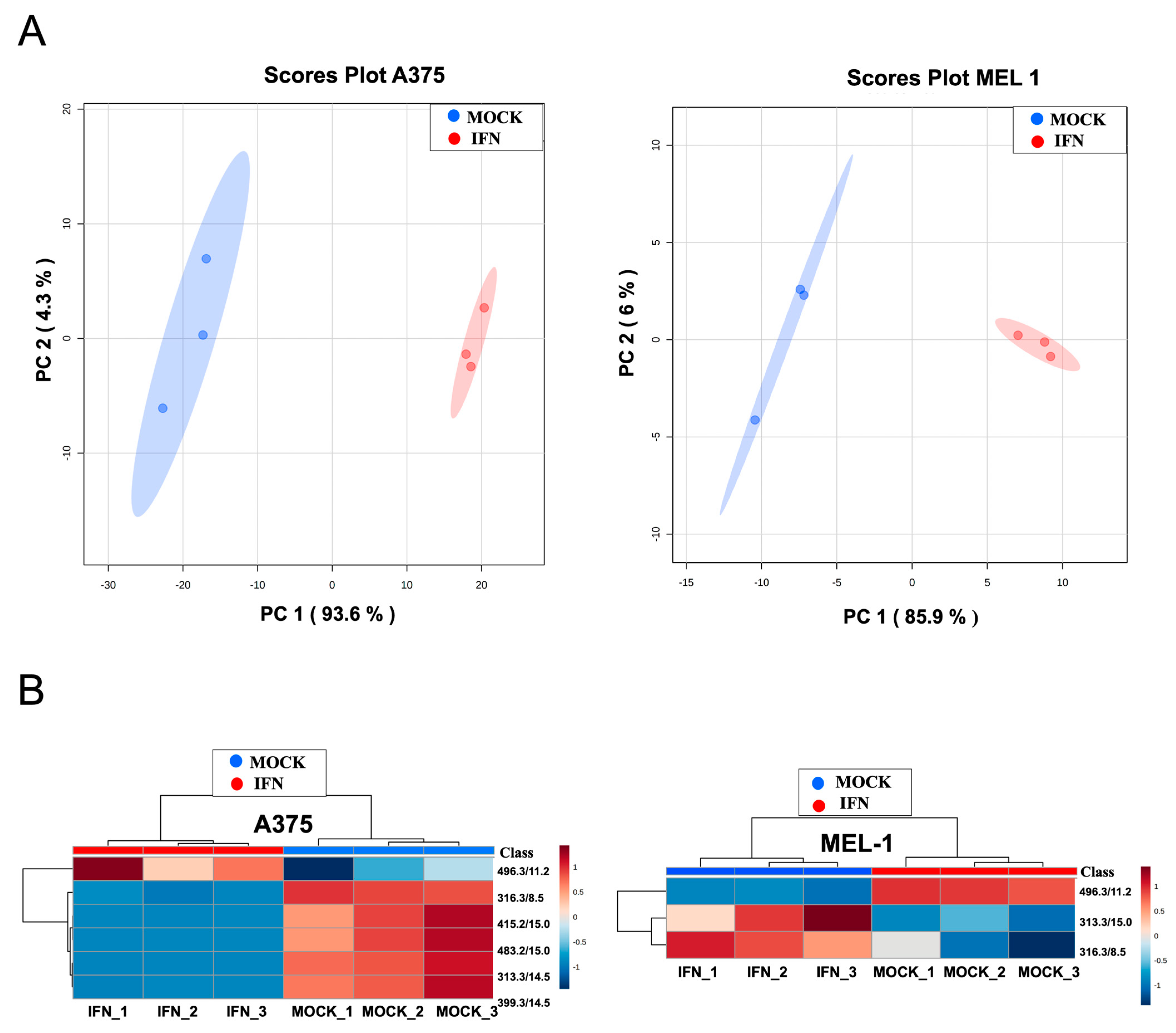 Cancers 15 03666 g006