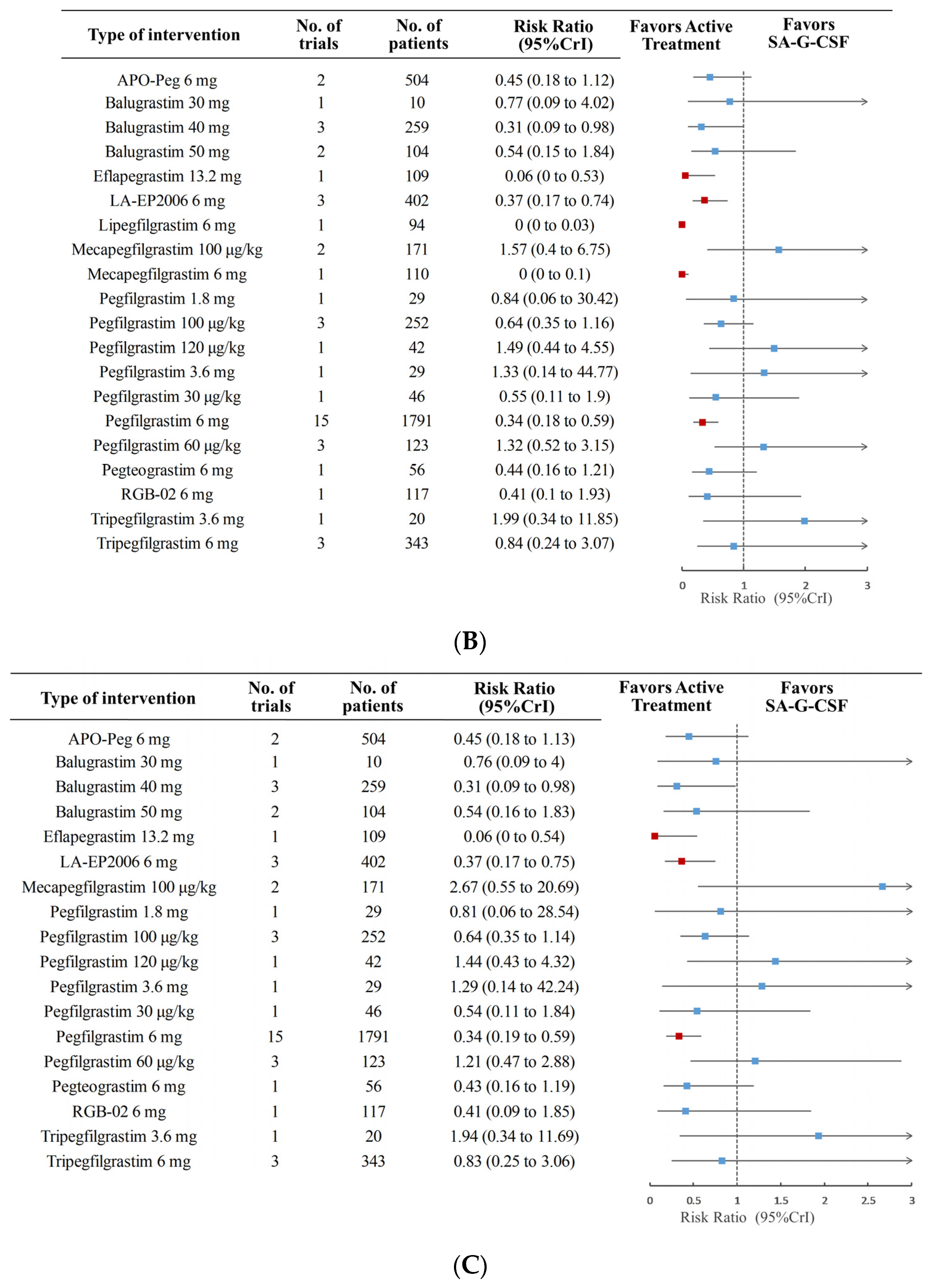 Cancers 15 03675 g003b Cancers 15 03675 g003b