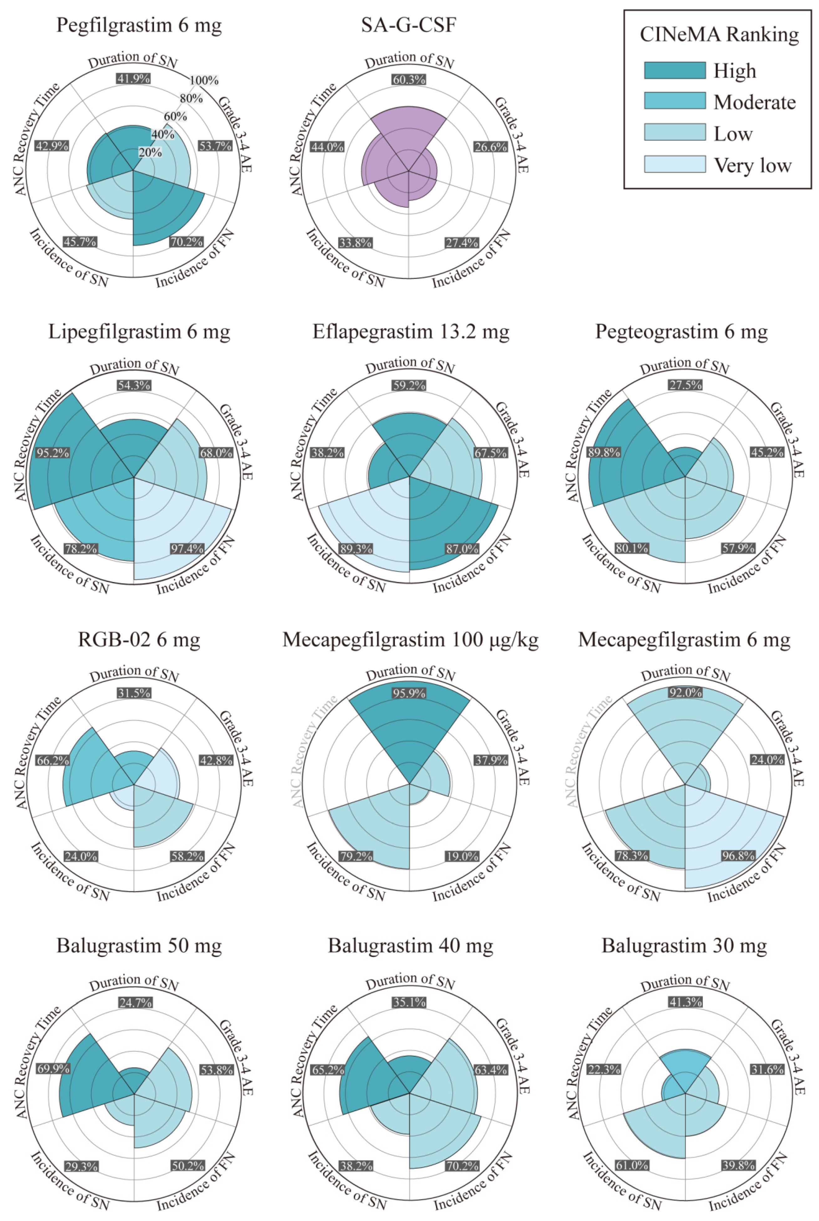 Cancers 15 03675 g004a Cancers 15 03675 g004a