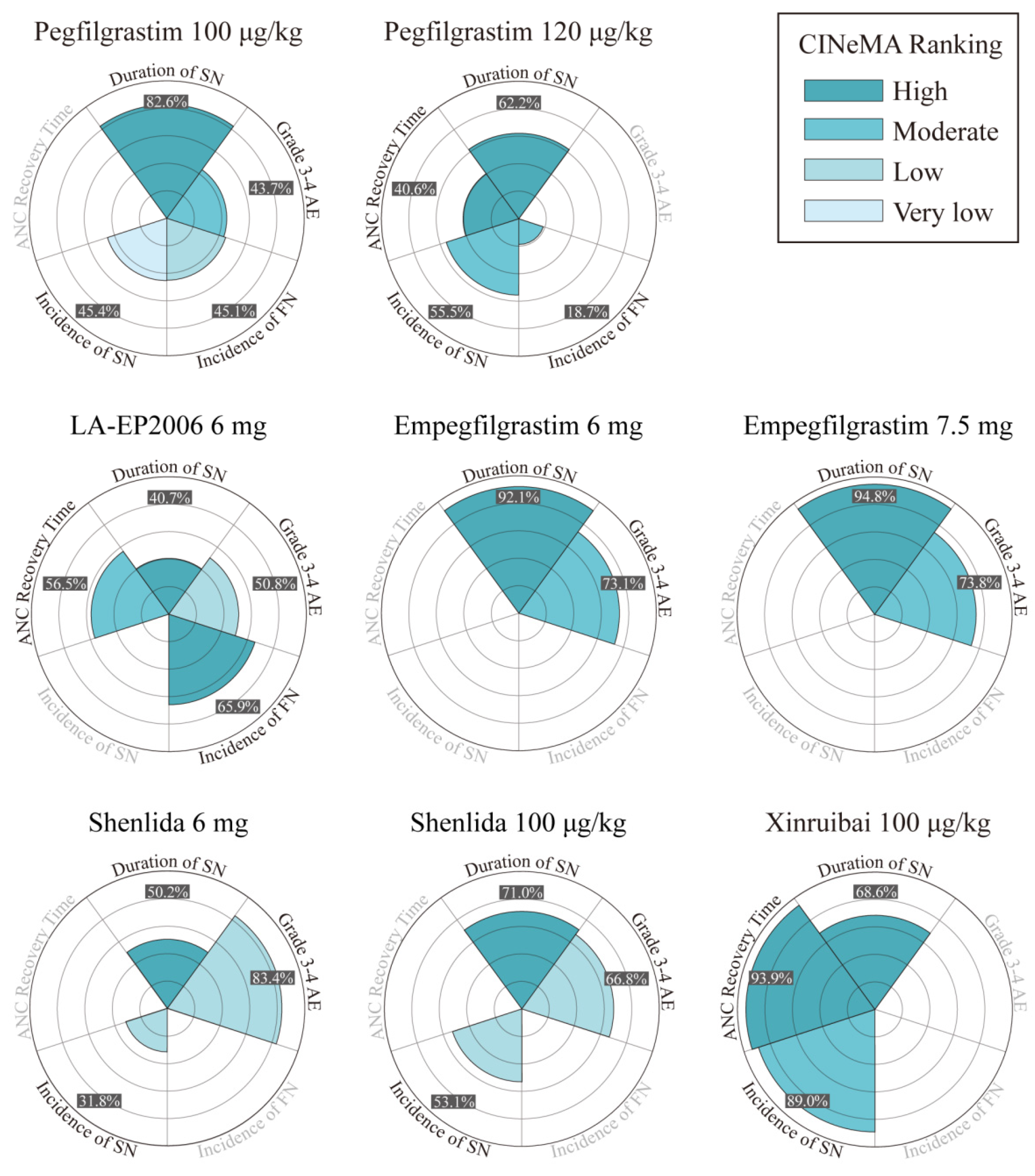 Cancers 15 03675 g004b Cancers 15 03675 g004b