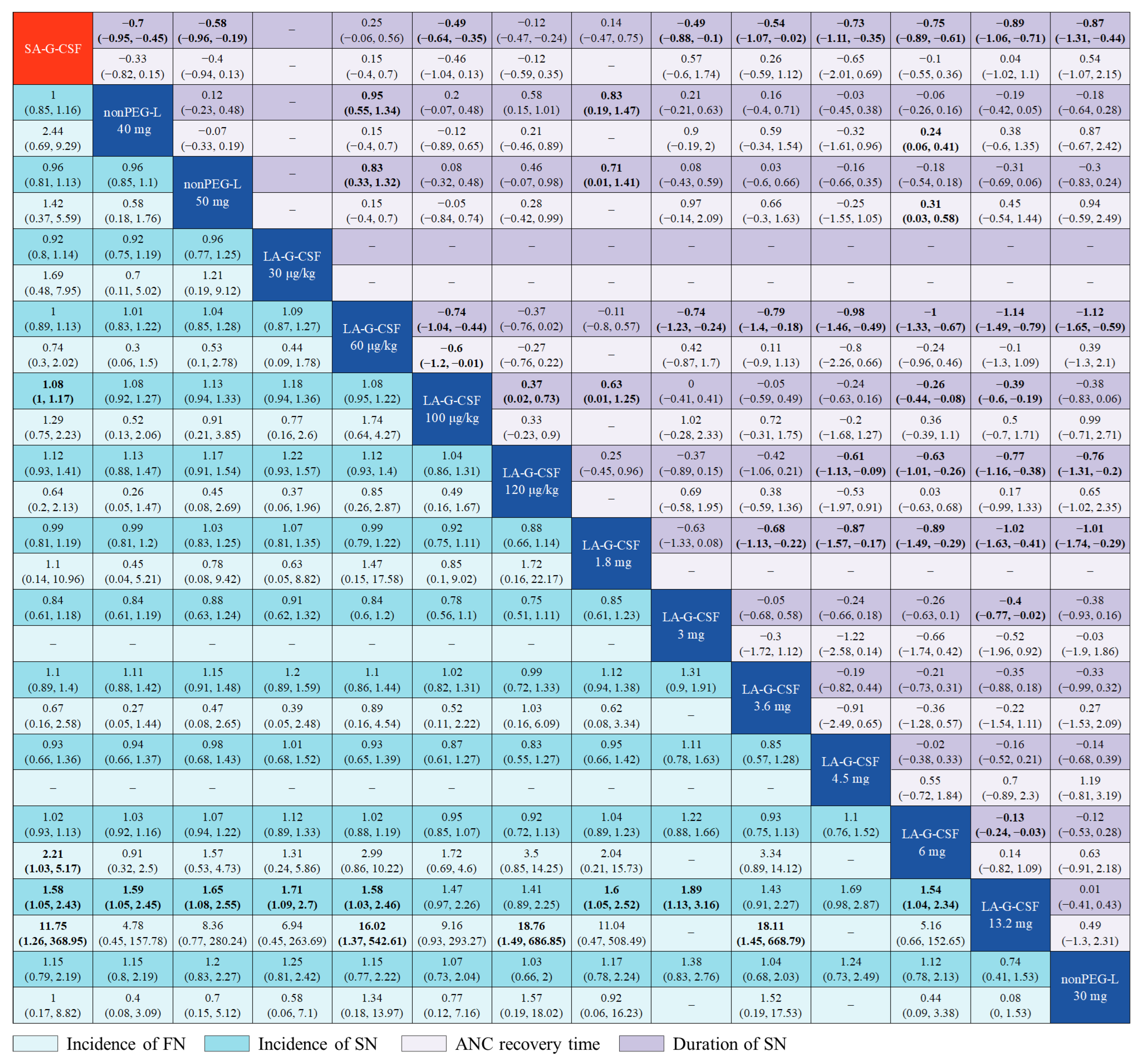 Cancers 15 03675 g005 Cancers 15 03675 g005