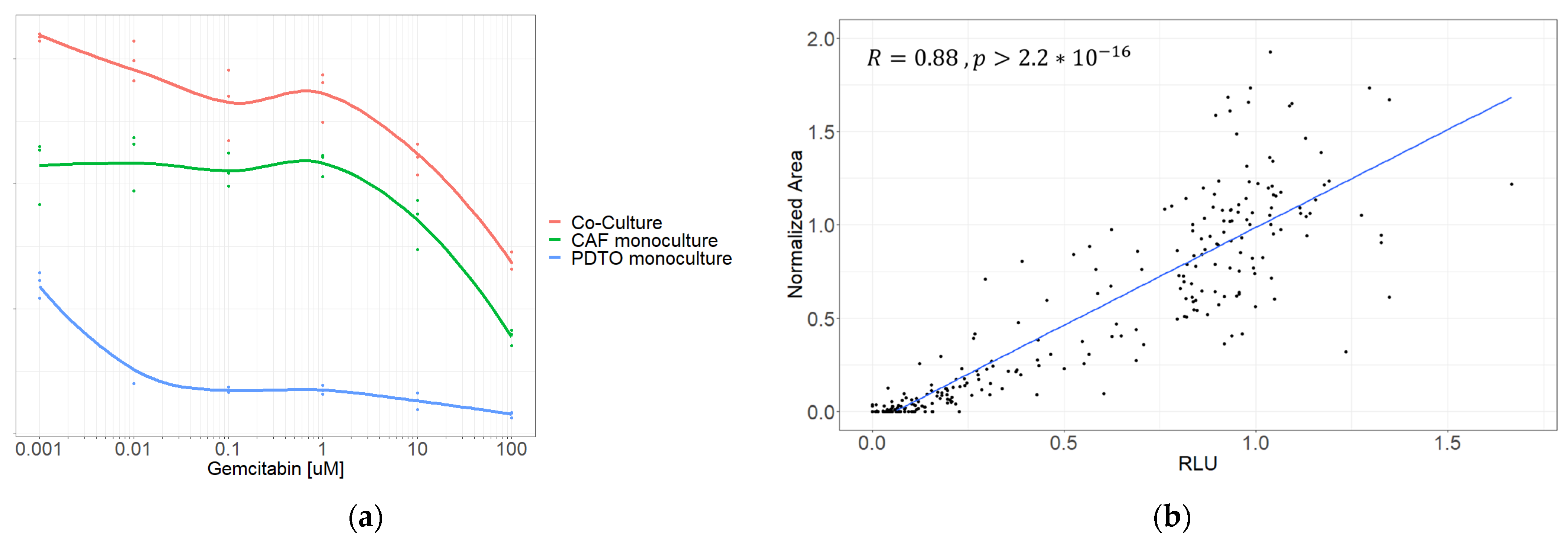 Cancers 15 03677 g007