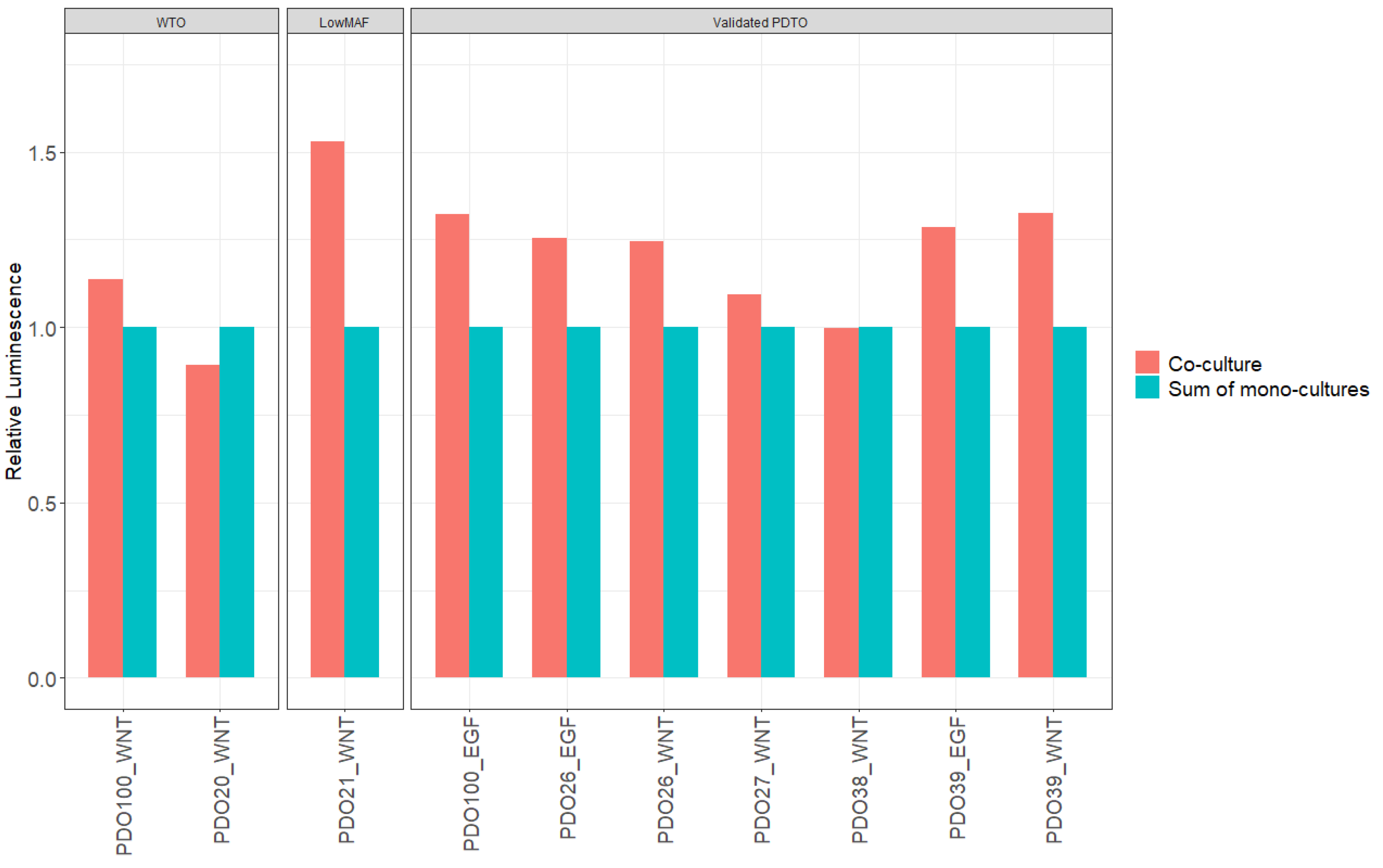 Cancers 15 03677 g009