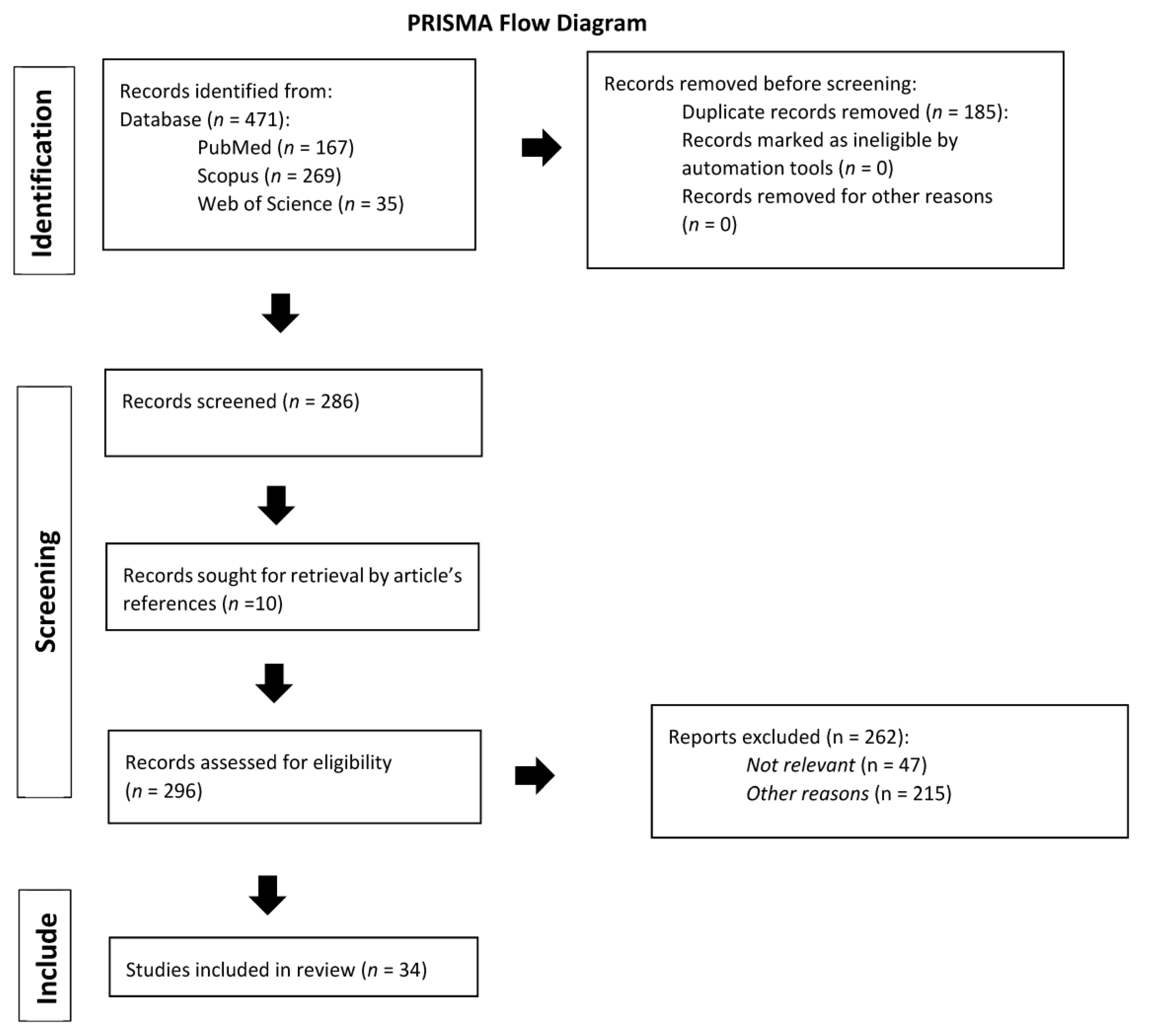 Cancers 15 03679 g001 Cancers 15 03679 g001