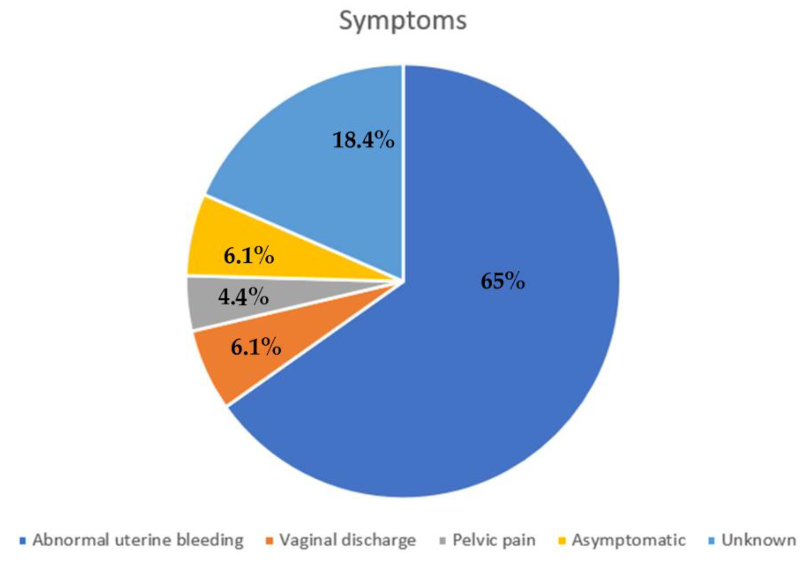 Cancers 15 03679 g002 Cancers 15 03679 g002
