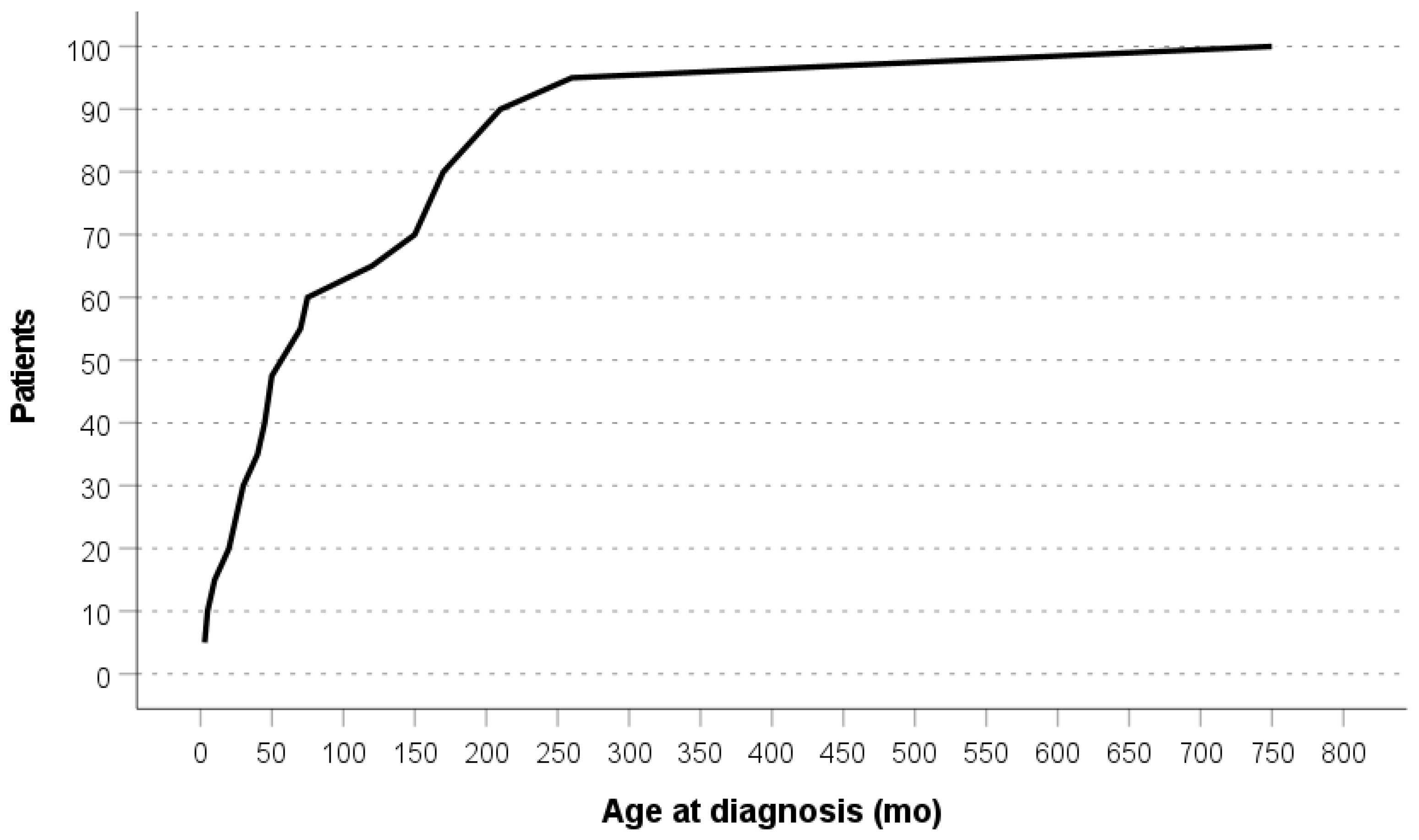 Cancers 15 03681 g003 Cancers 15 03681 g003