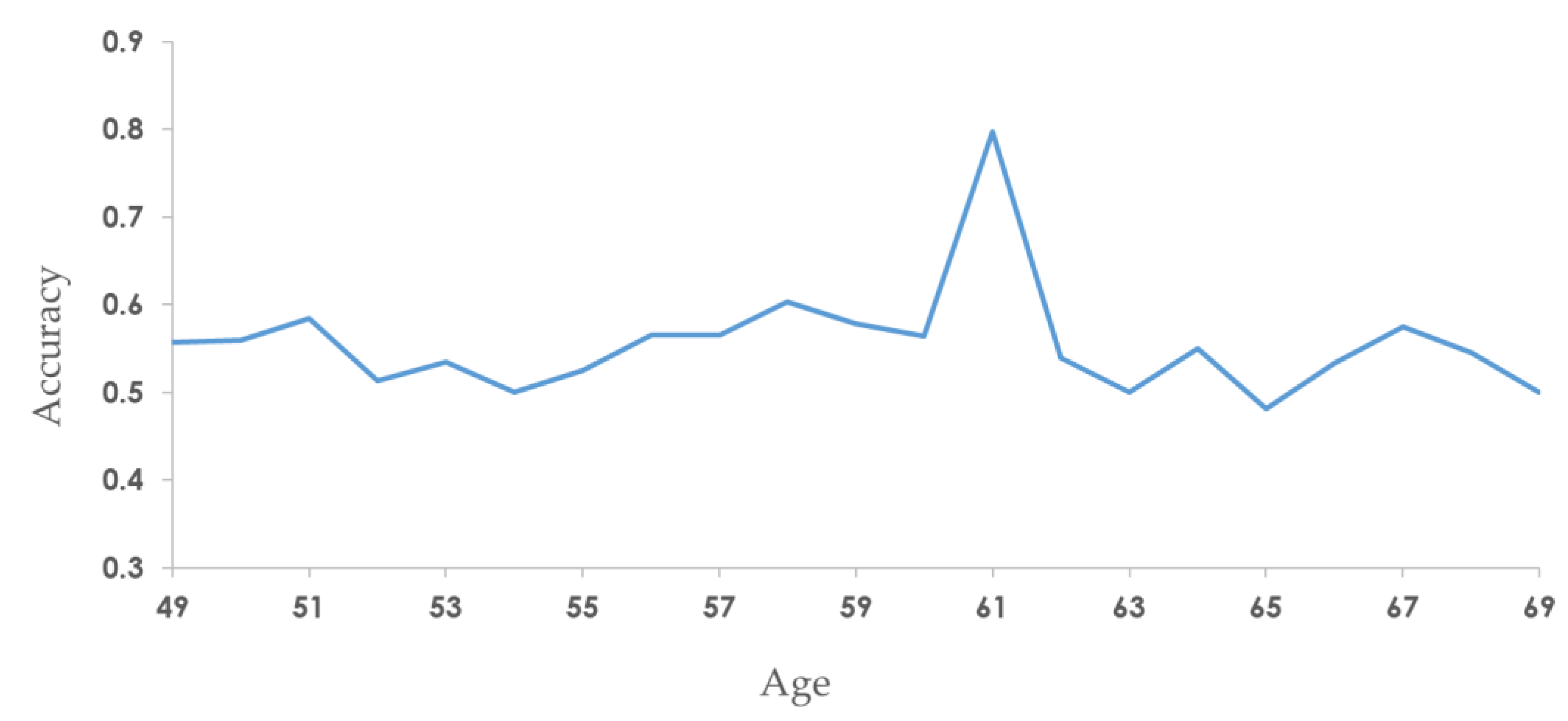 Cancers 15 03690 g006 Cancers 15 03690 g006