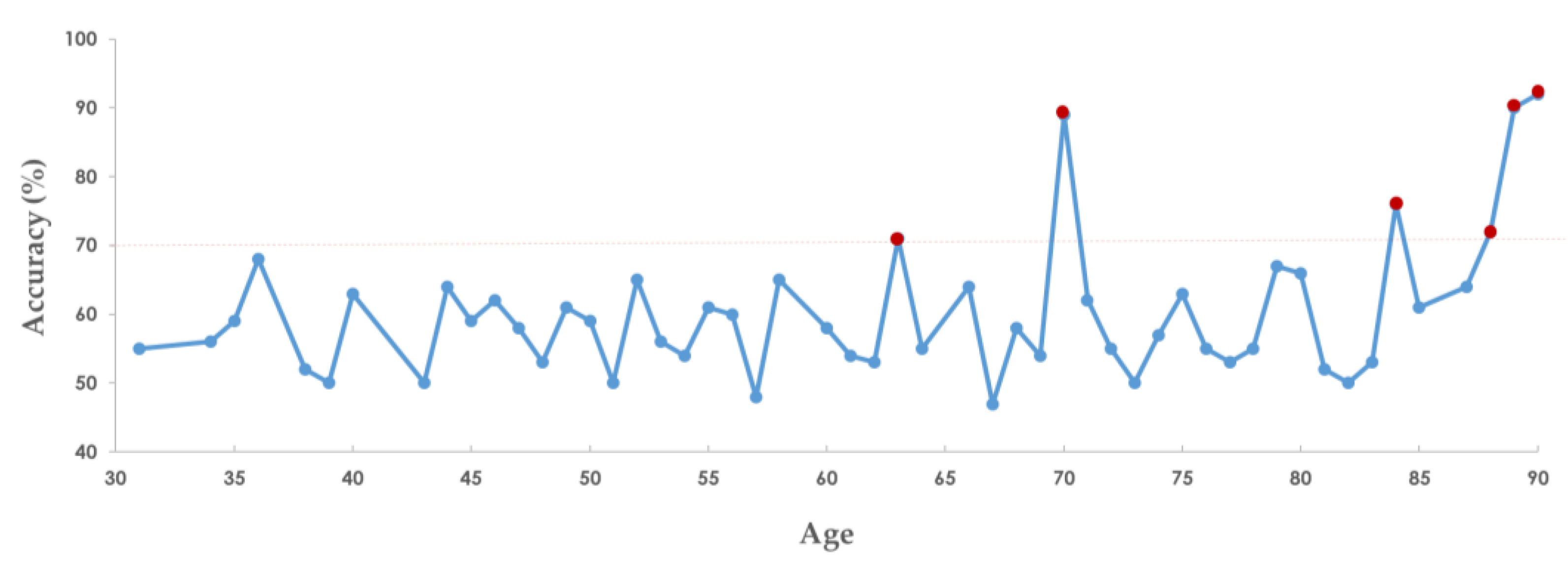 Cancers 15 03690 g007 Cancers 15 03690 g007