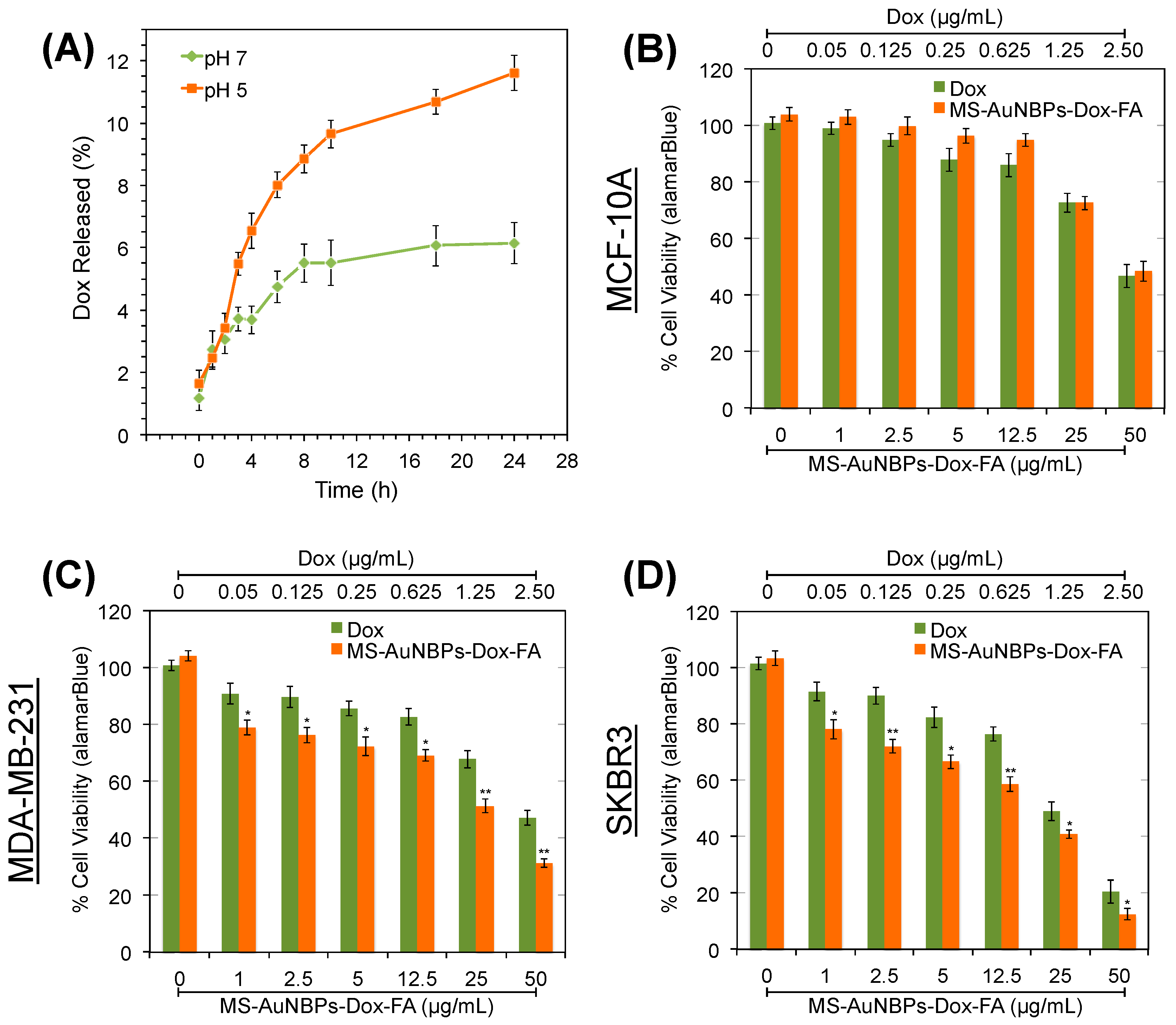 Cancers 15 03693 g006 Cancers 15 03693 g006