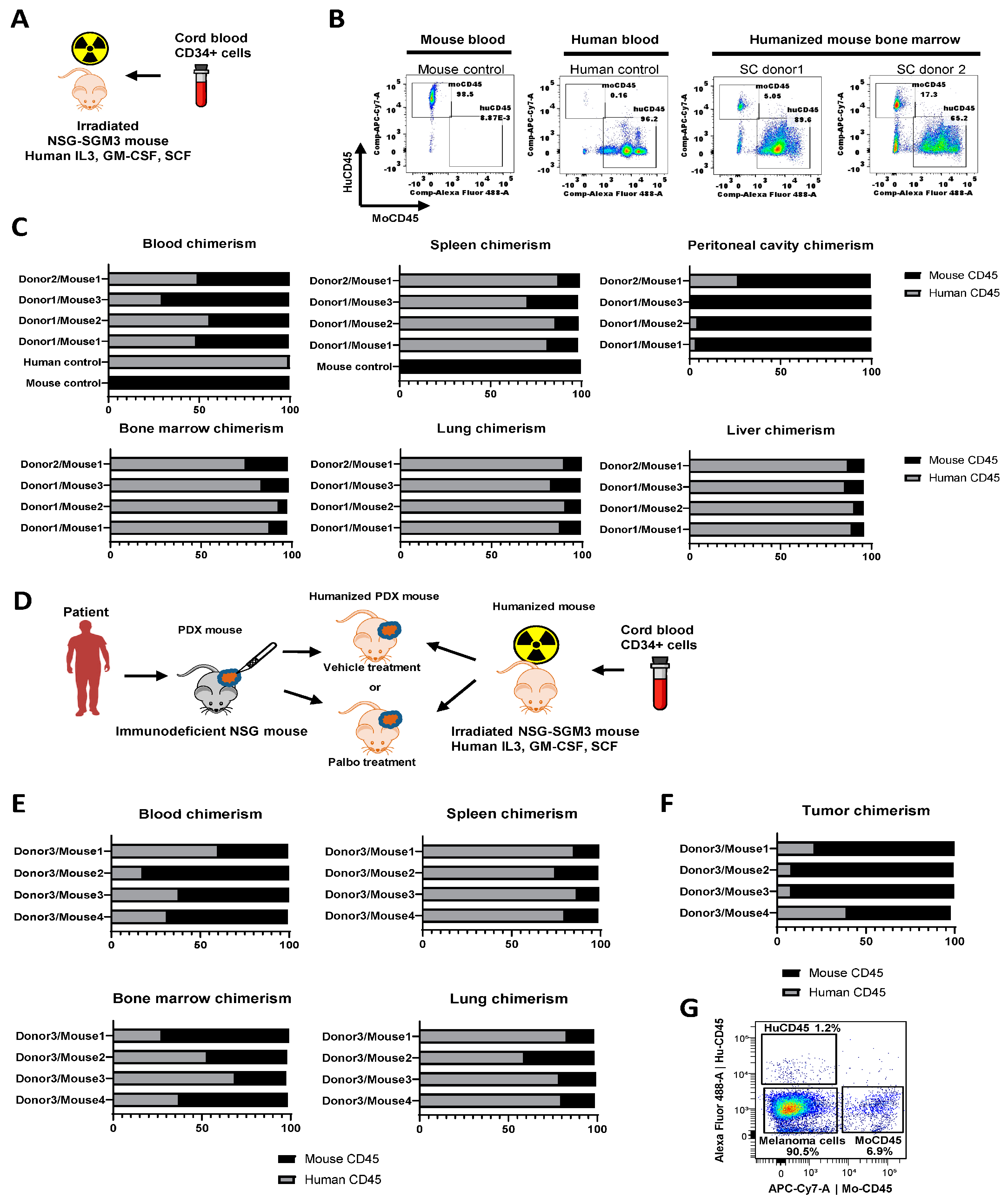 Cancers 15 03695 g002