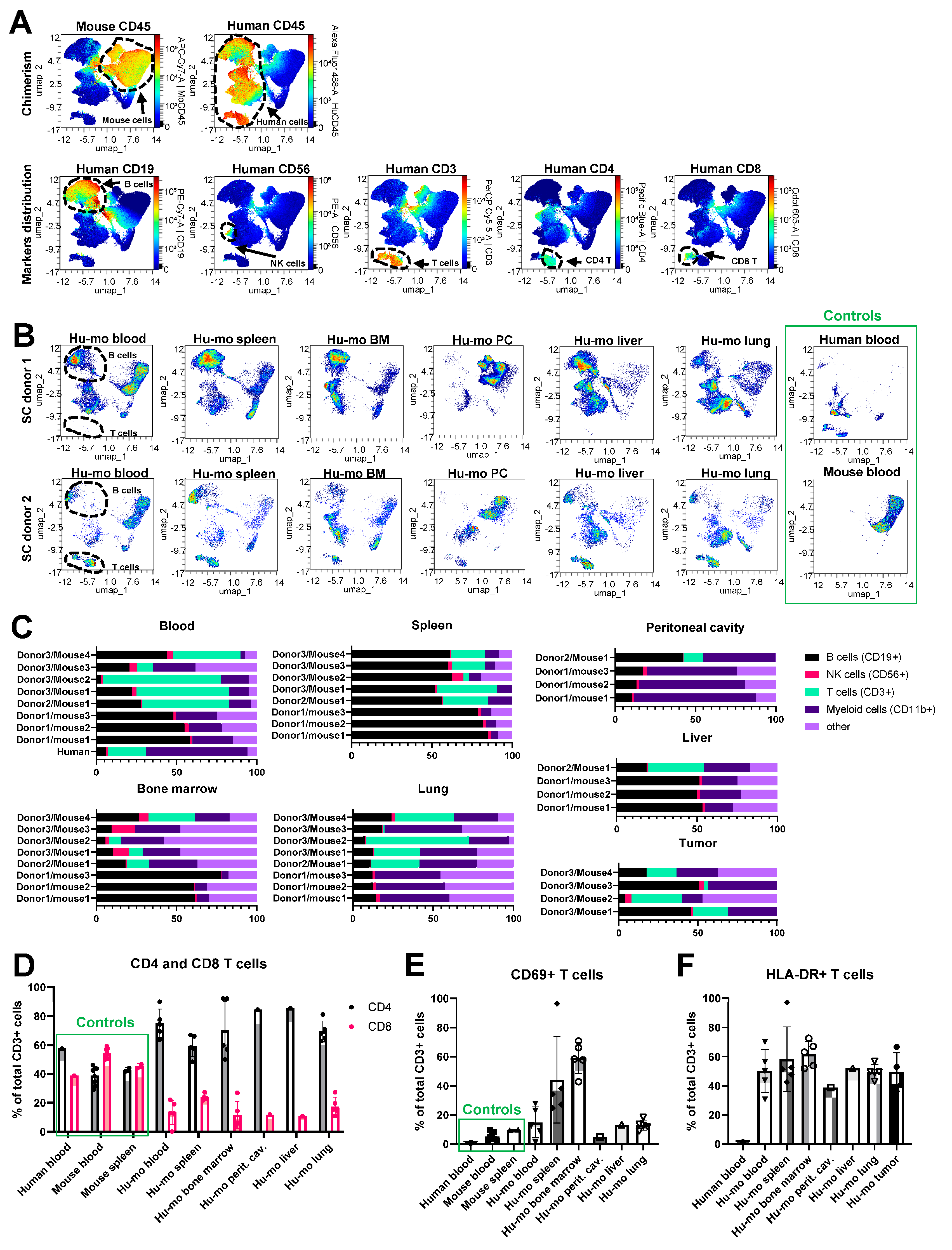 Cancers 15 03695 g003