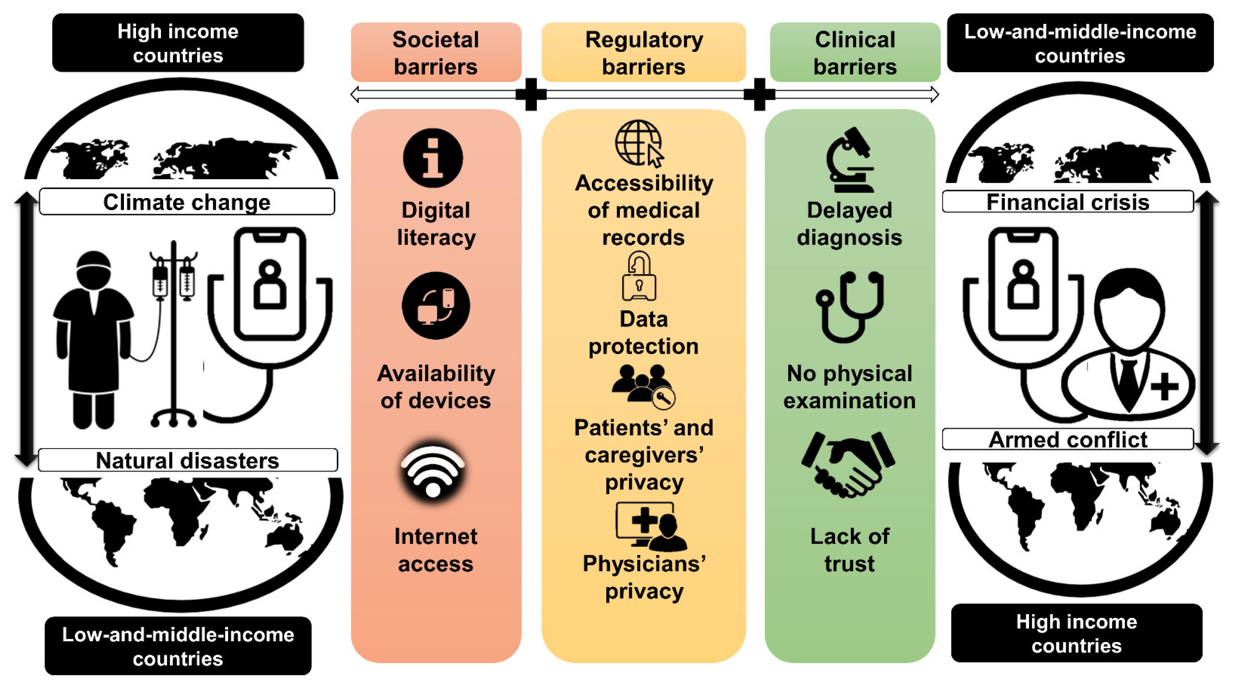 Cancers 15 03700 g002