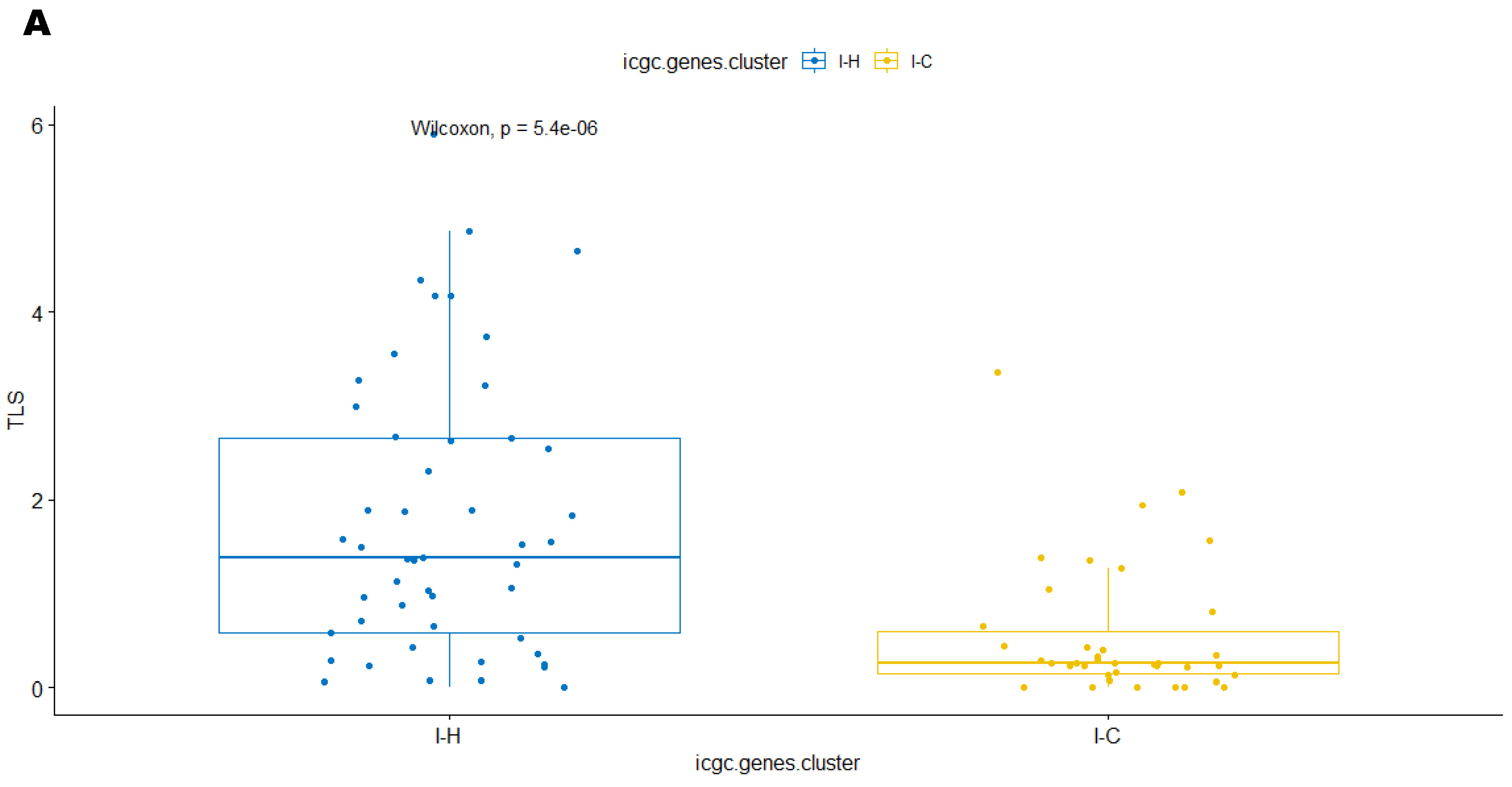 Cancers 15 03705 g003a Cancers 15 03705 g003a