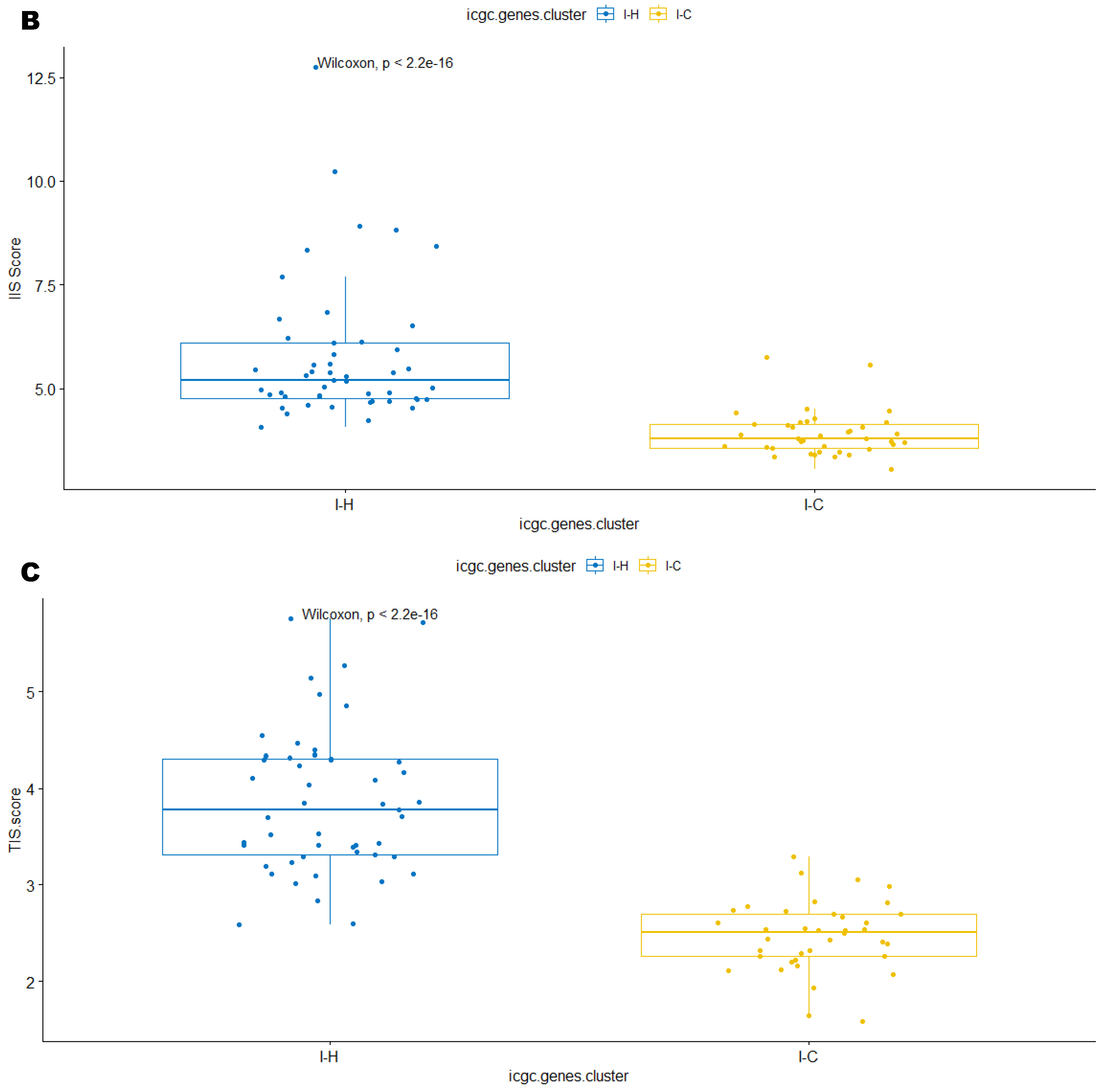 Cancers 15 03705 g003b Cancers 15 03705 g003b
