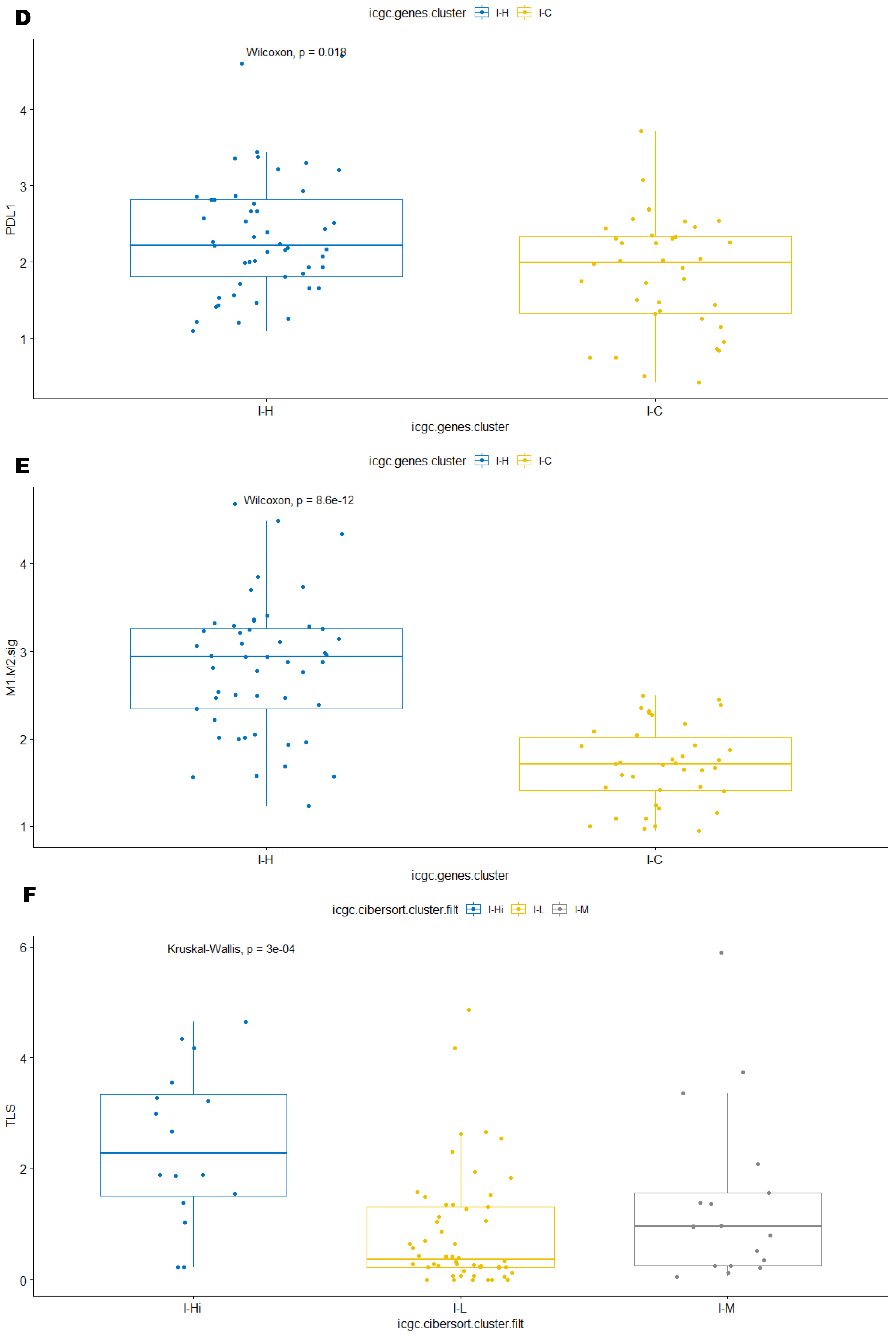 Cancers 15 03705 g003c Cancers 15 03705 g003c