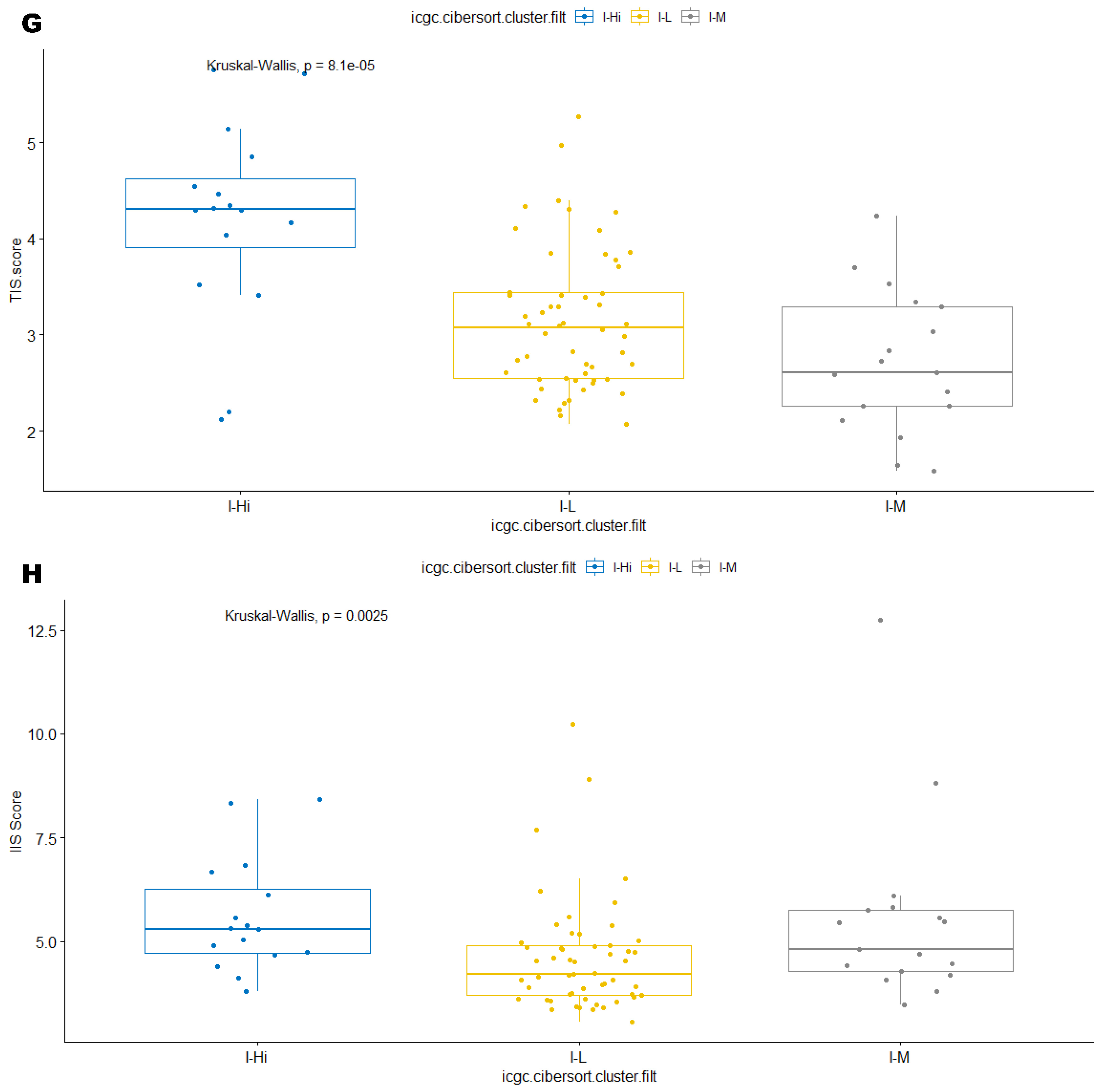 Cancers 15 03705 g003d Cancers 15 03705 g003d
