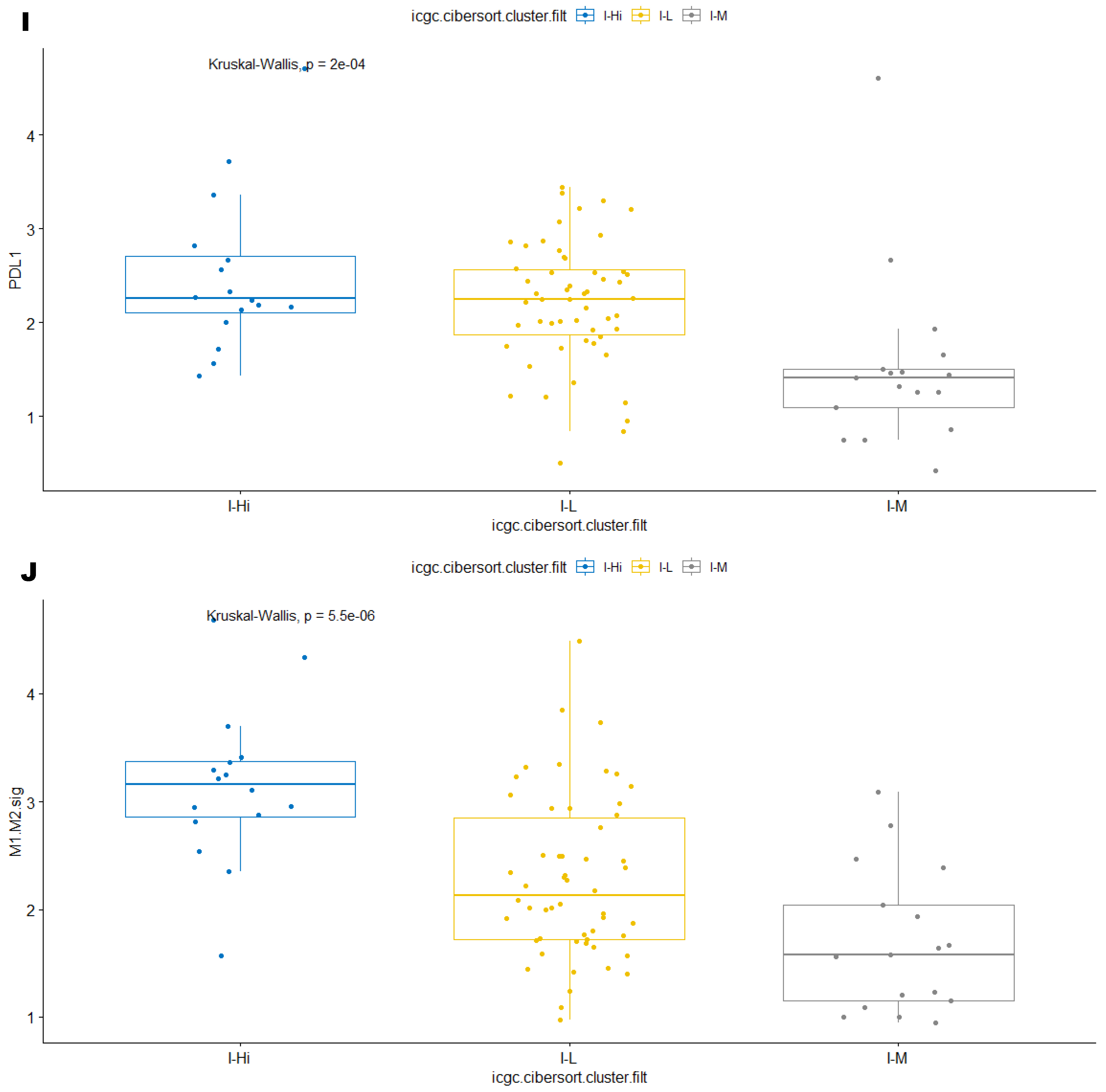 Cancers 15 03705 g003e Cancers 15 03705 g003e