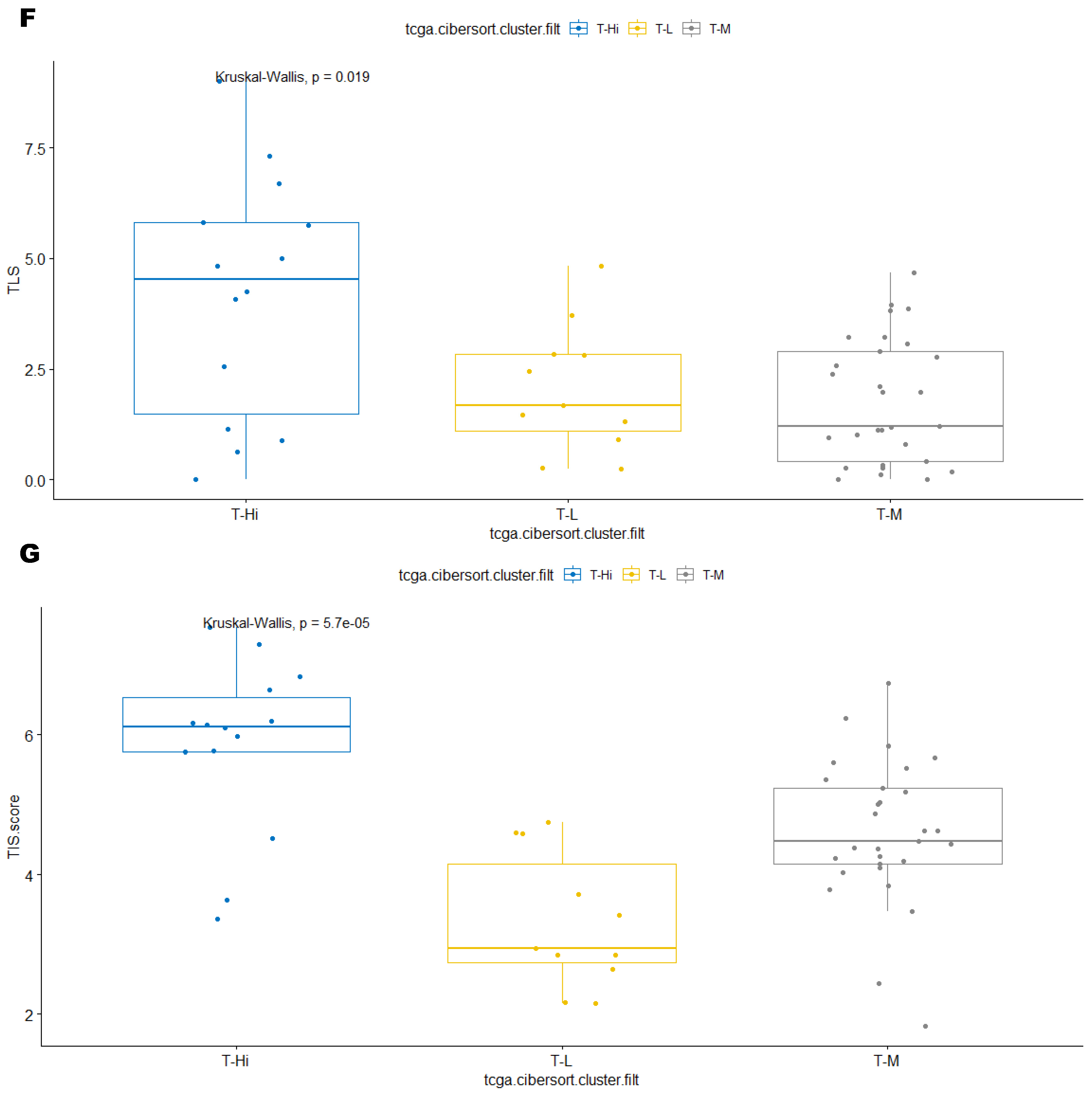 Cancers 15 03705 g004c Cancers 15 03705 g004c