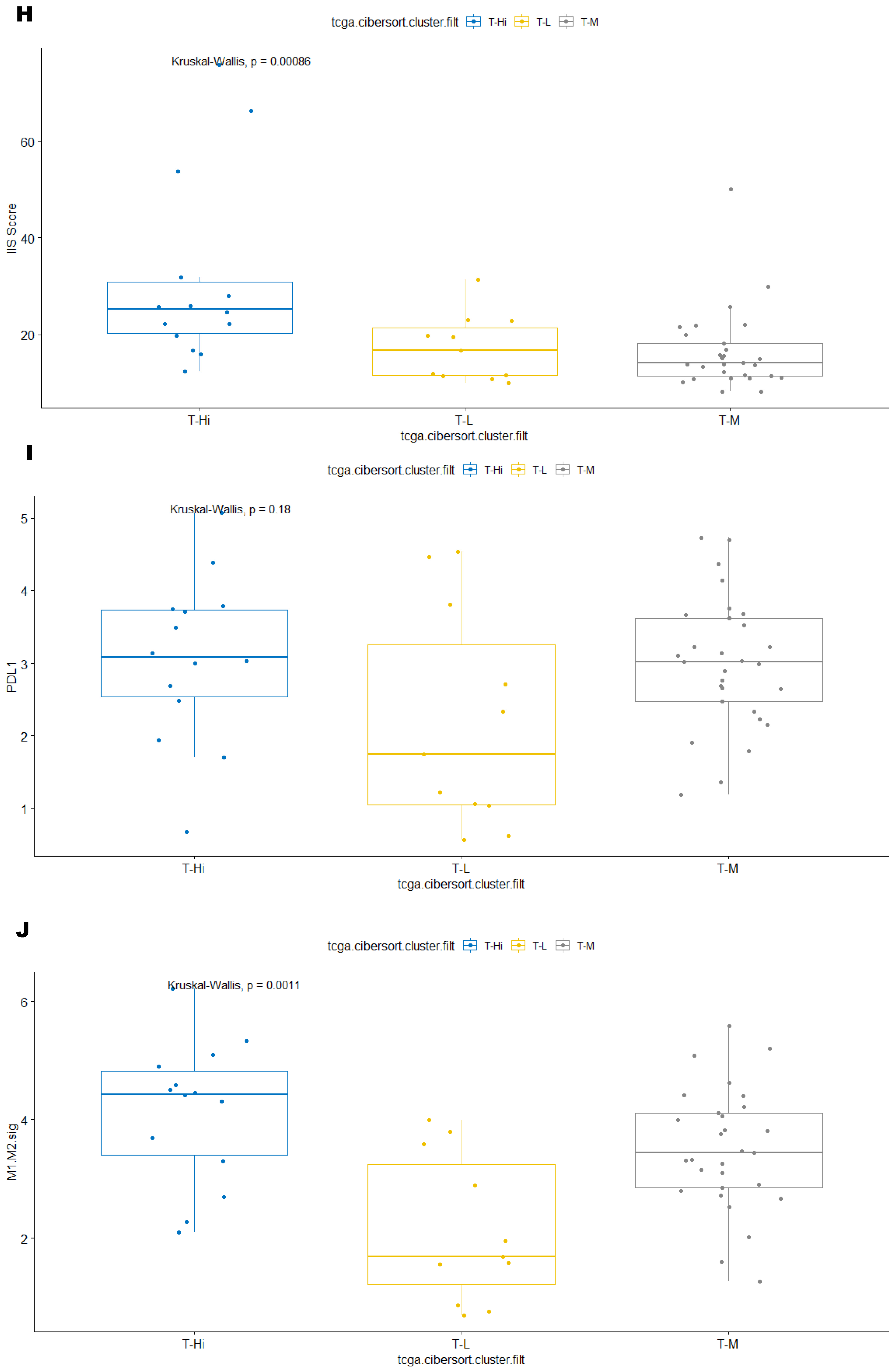 Cancers 15 03705 g004d Cancers 15 03705 g004d