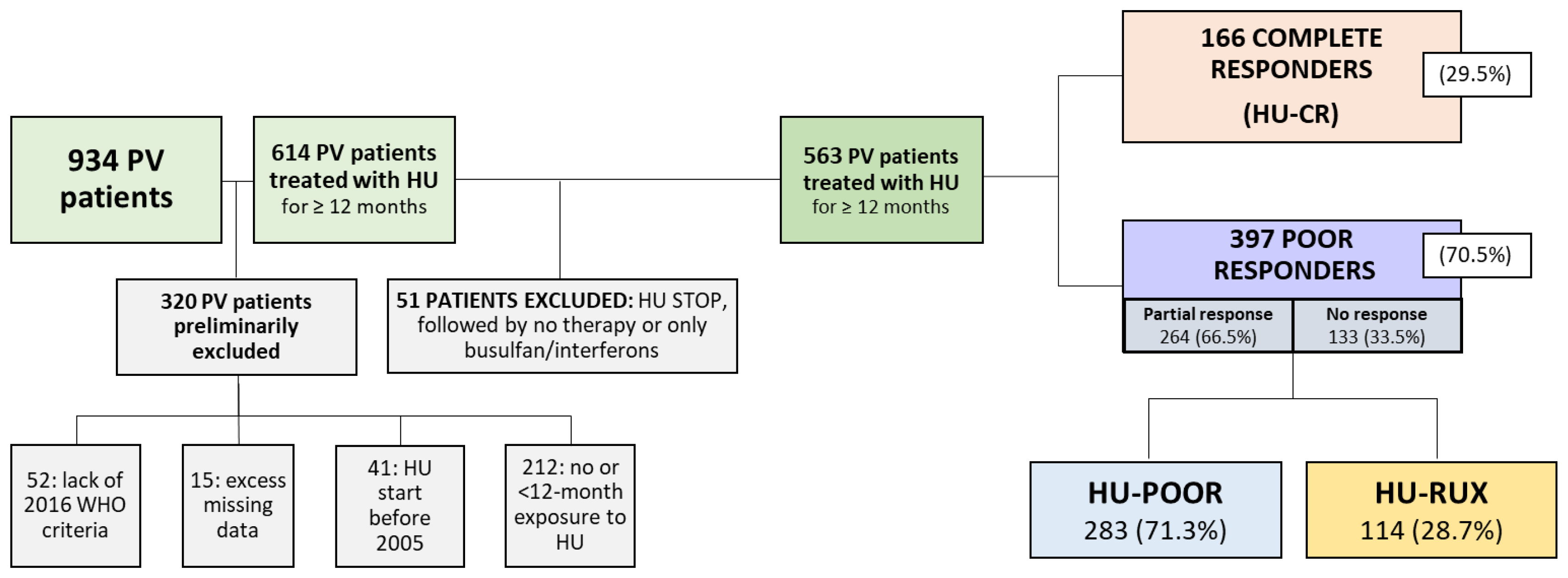 Cancers 15 03706 g001 Cancers 15 03706 g001