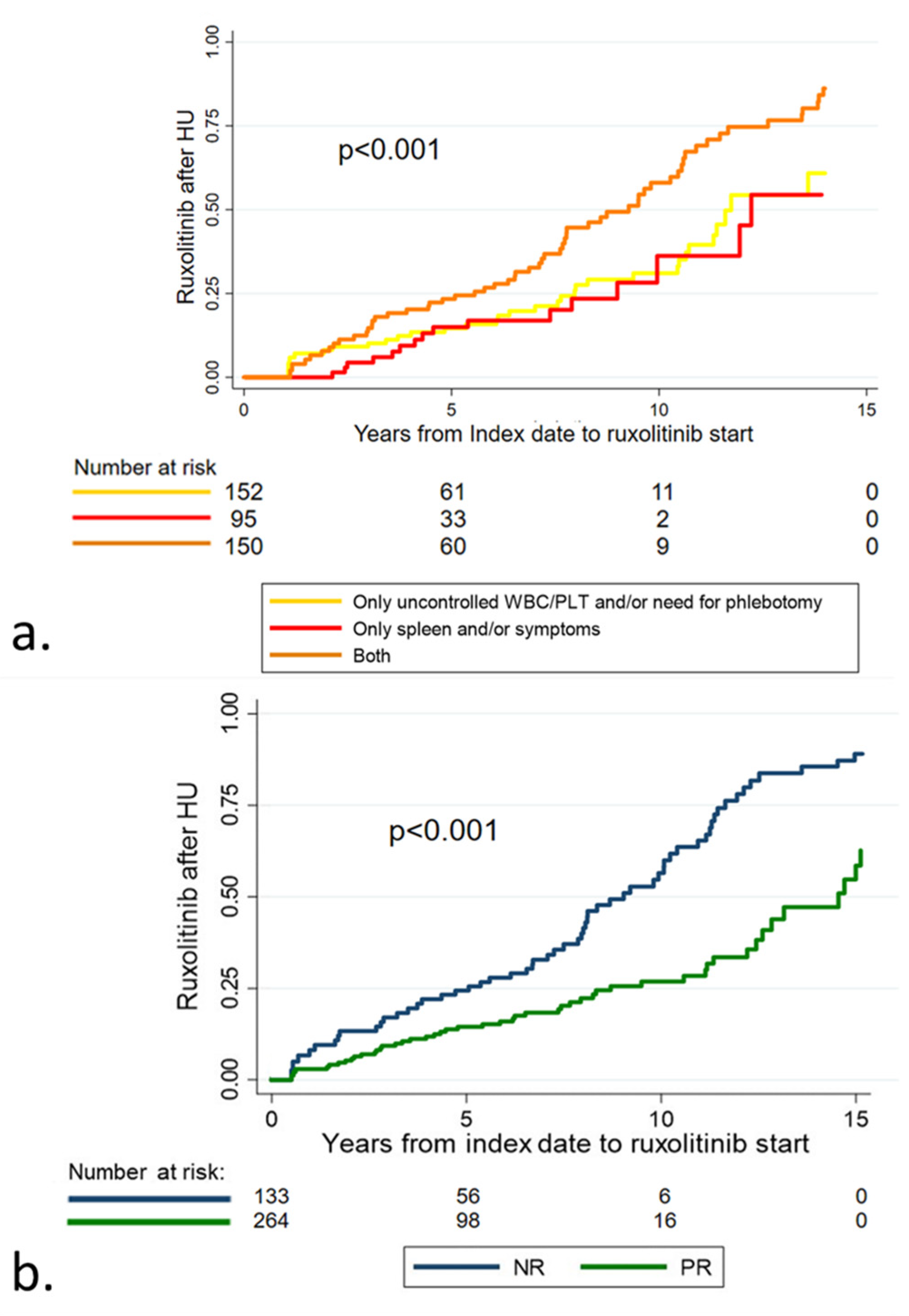 Cancers 15 03706 g002 Cancers 15 03706 g002
