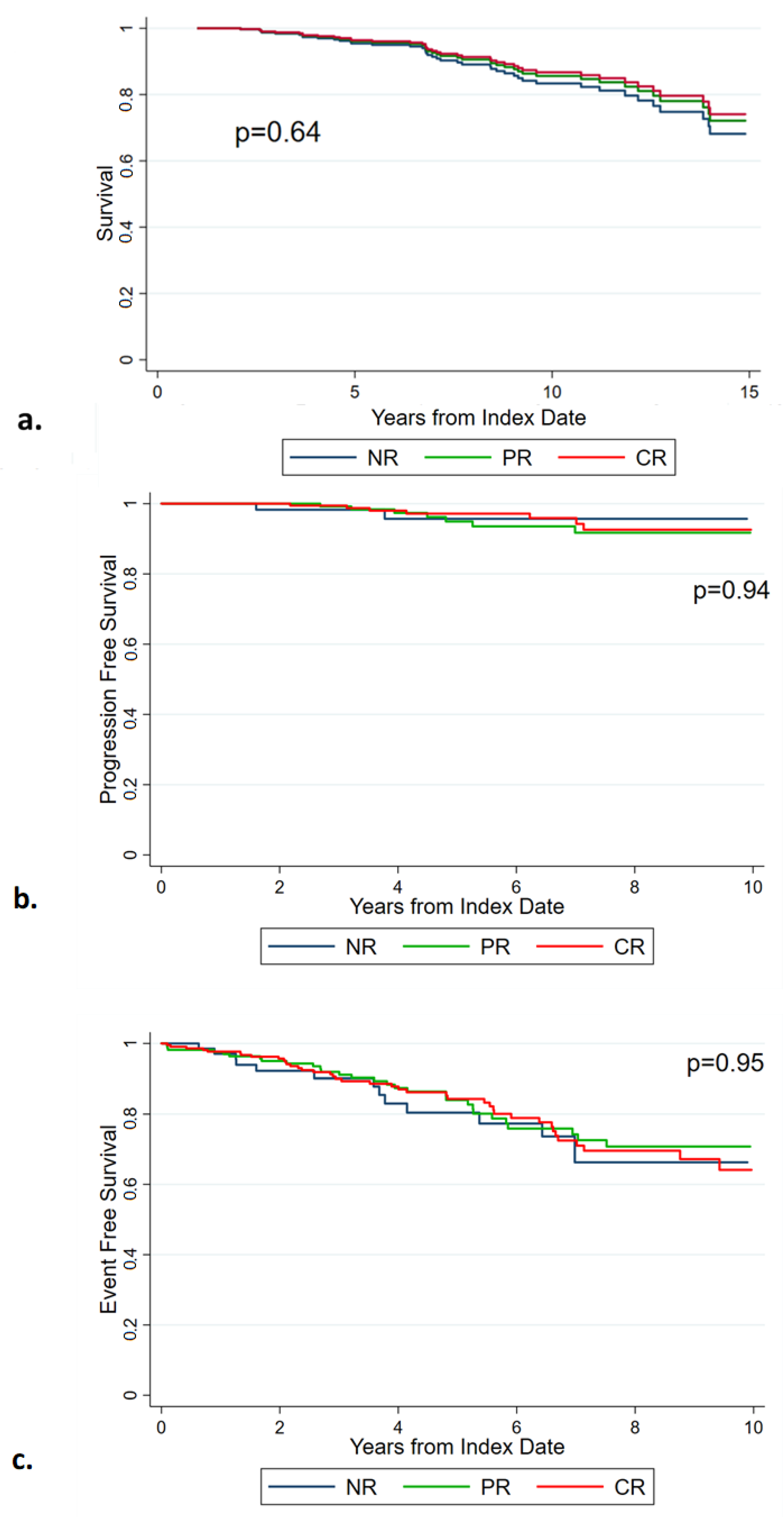 Cancers 15 03706 g004 Cancers 15 03706 g004