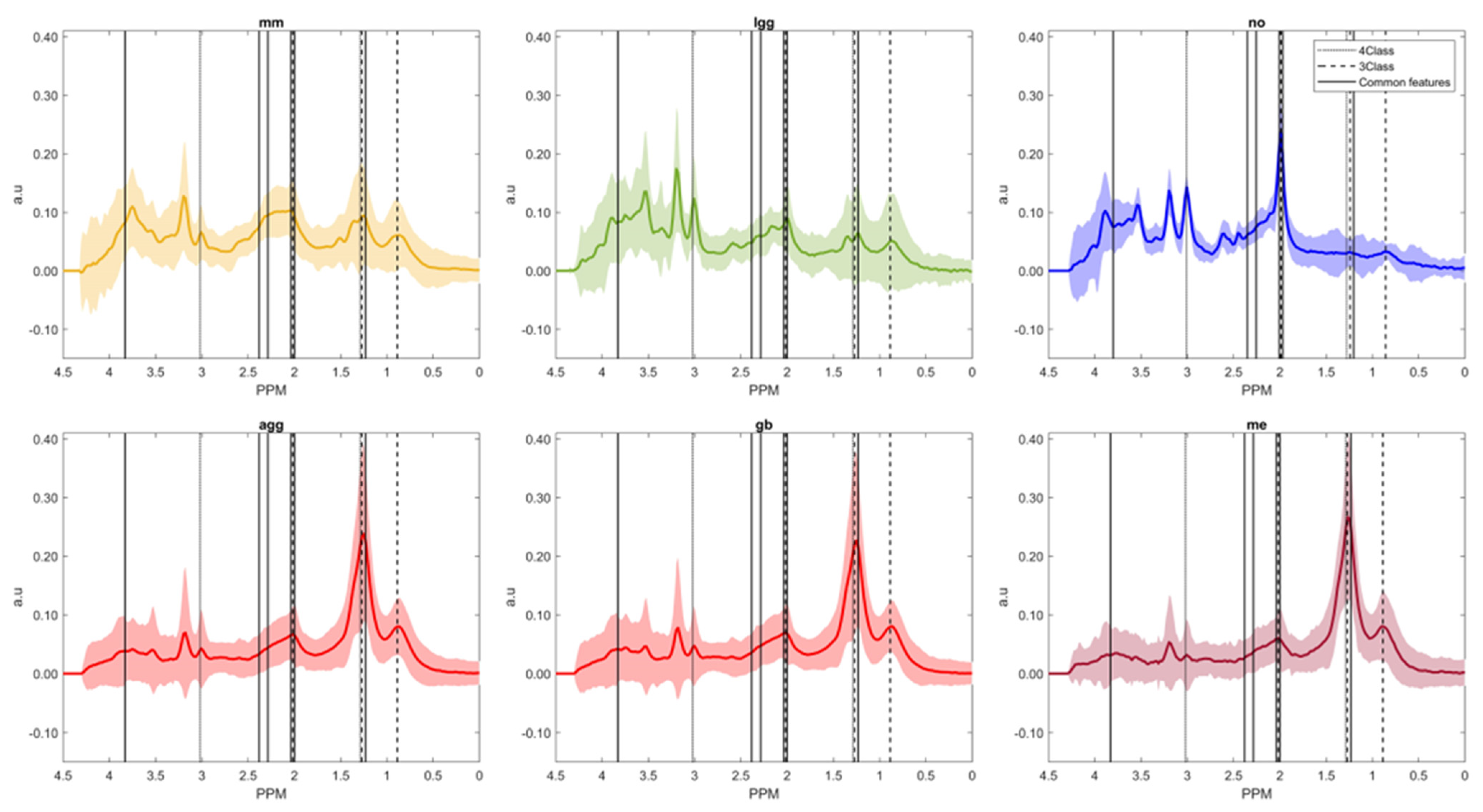 Cancers 15 03709 g003 Cancers 15 03709 g003