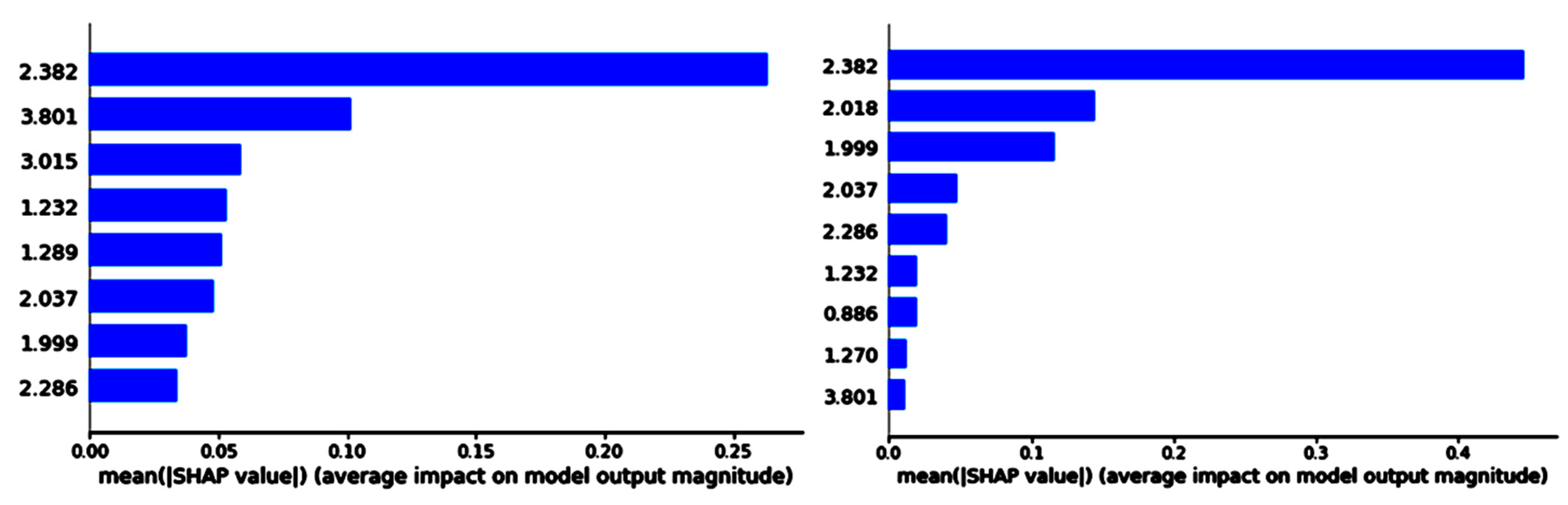 Cancers 15 03709 g004 Cancers 15 03709 g004