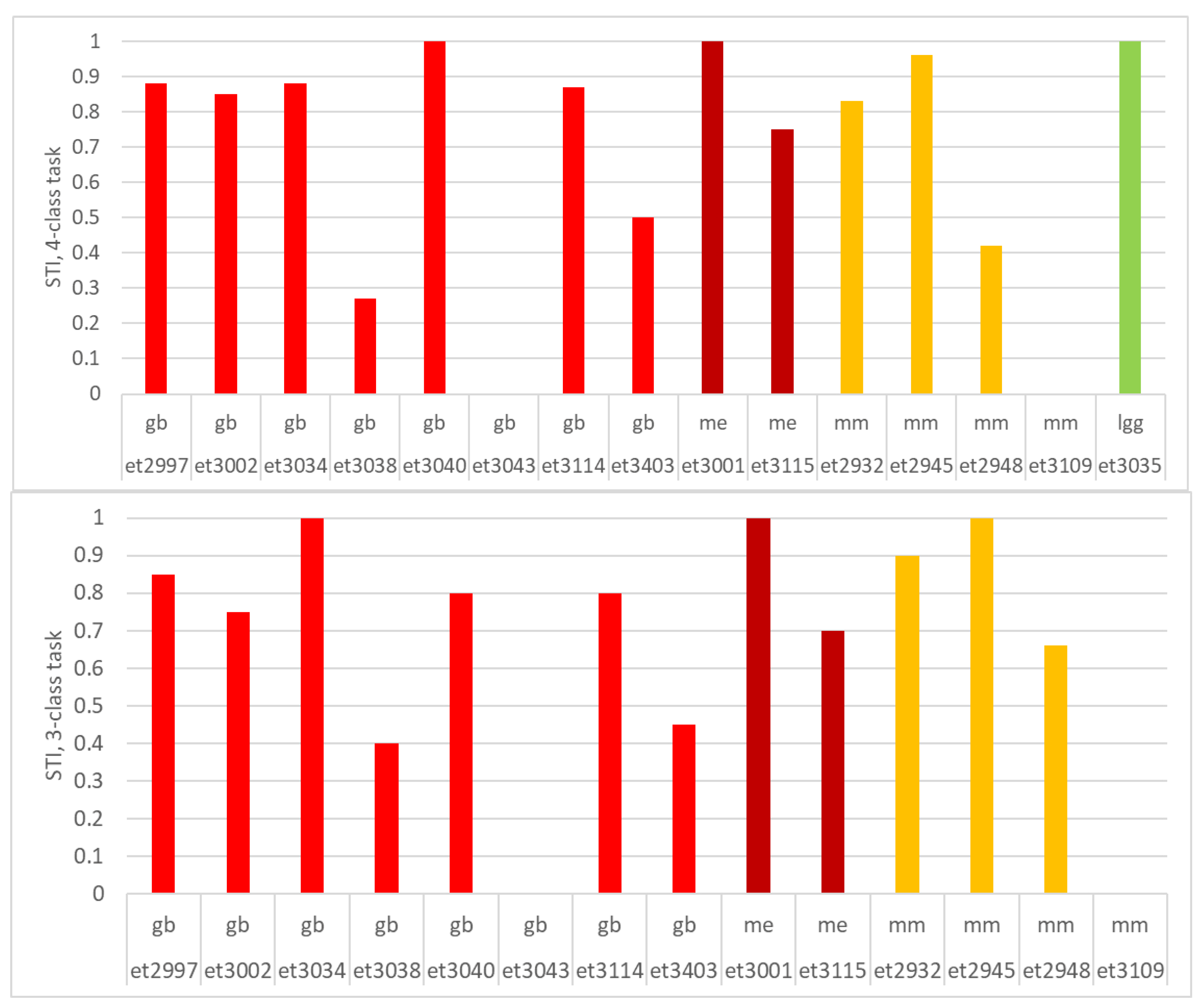 Cancers 15 03709 g006 Cancers 15 03709 g006