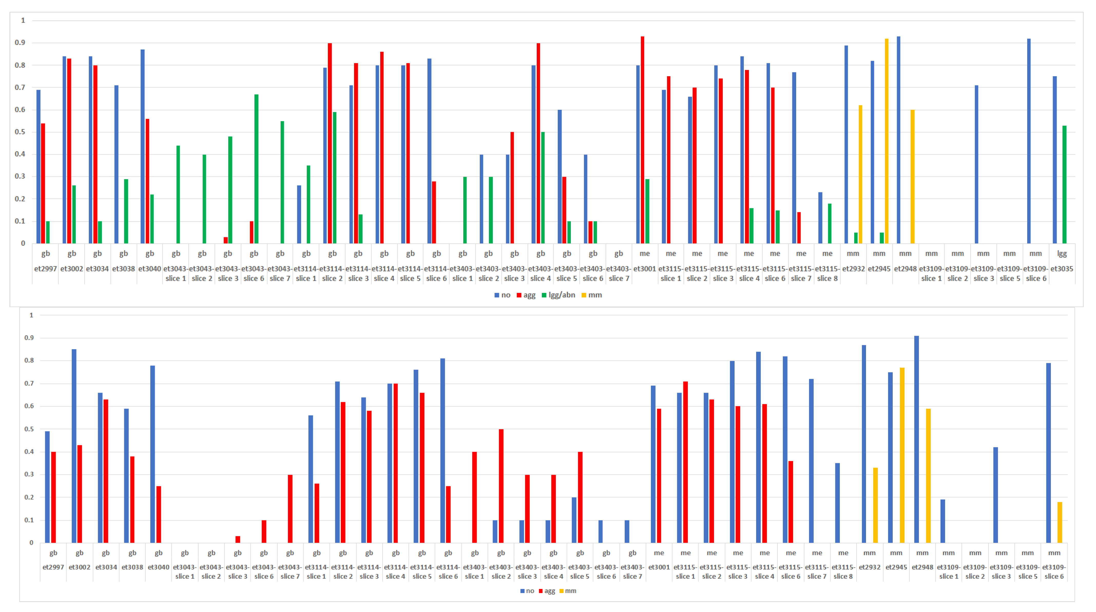 Cancers 15 03709 g007 Cancers 15 03709 g007