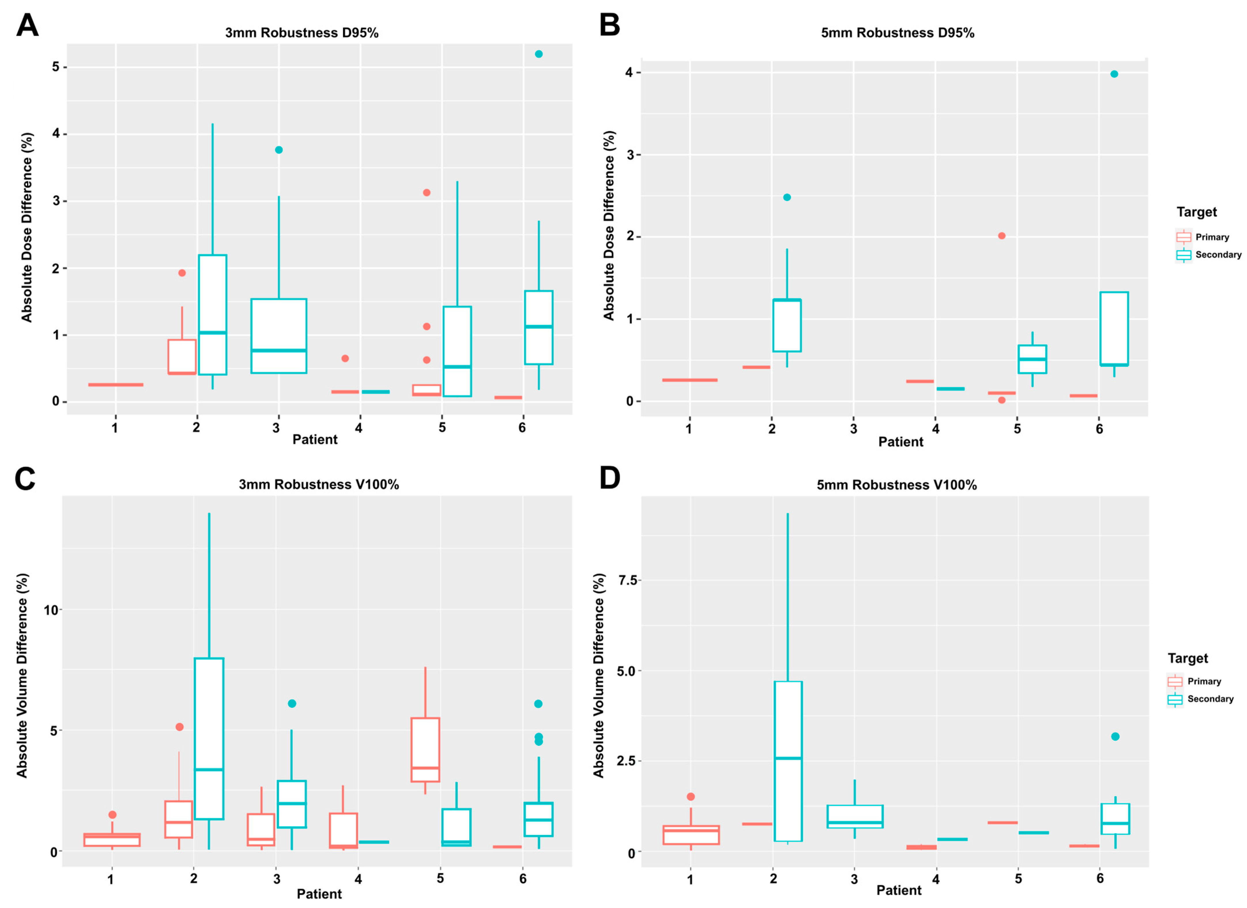 Cancers 15 03719 g003 Cancers 15 03719 g003