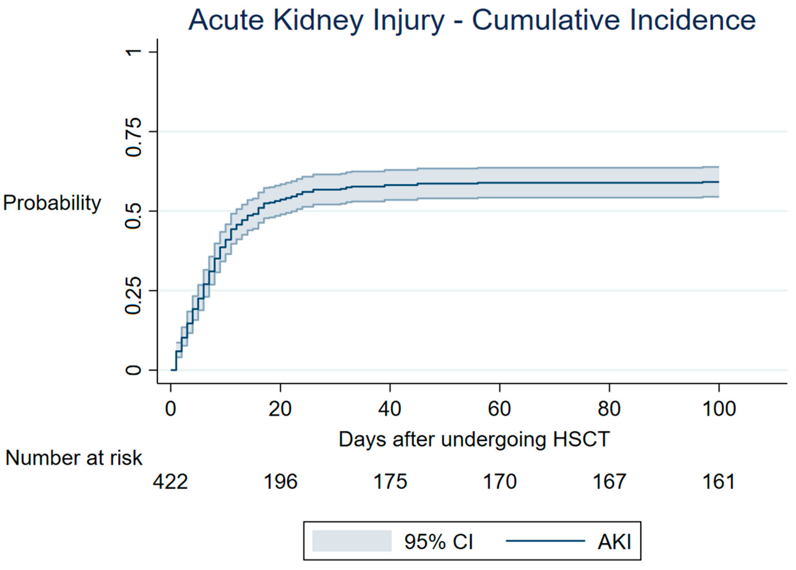 Cancers 15 03720 g001 Cancers 15 03720 g001