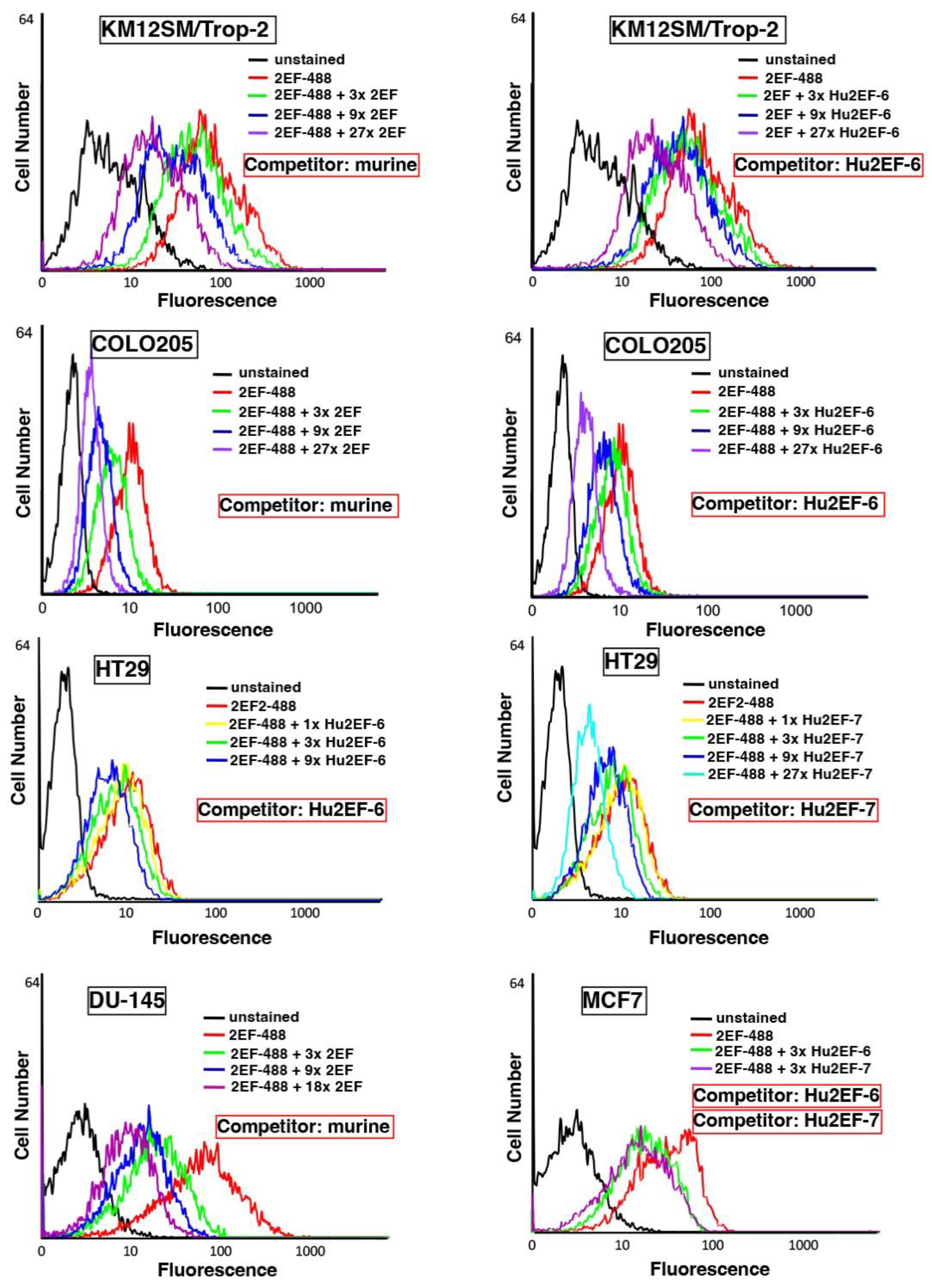 Cancers 15 03721 g004 Cancers 15 03721 g004