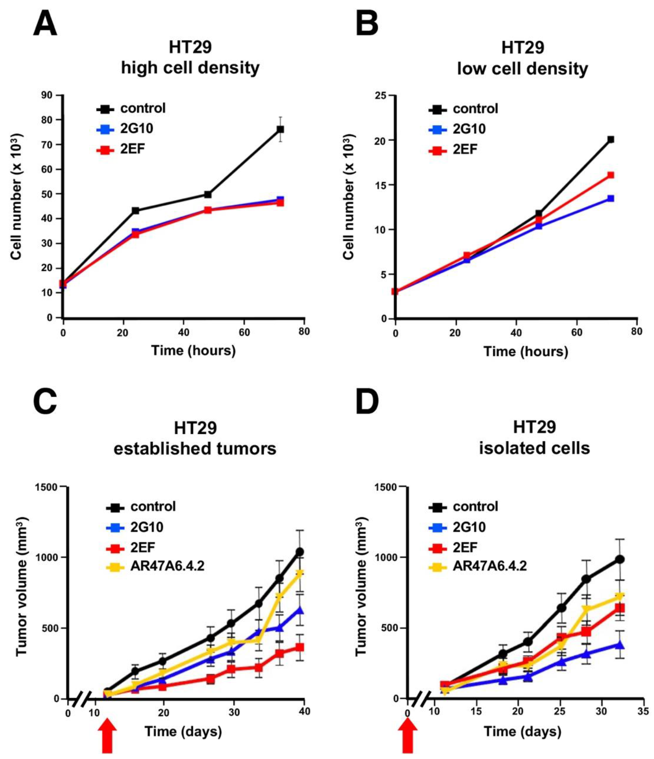 Cancers 15 03721 g006 Cancers 15 03721 g006