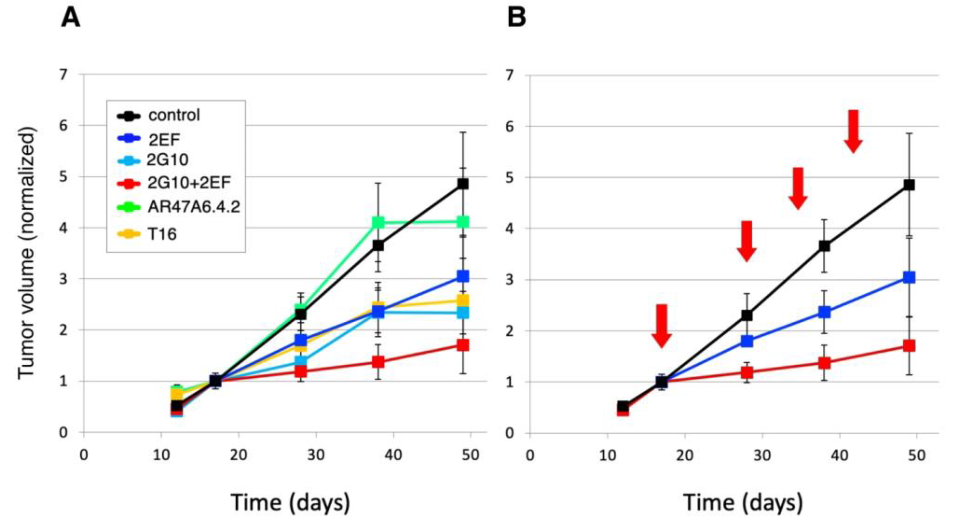 Cancers 15 03721 g008 Cancers 15 03721 g008