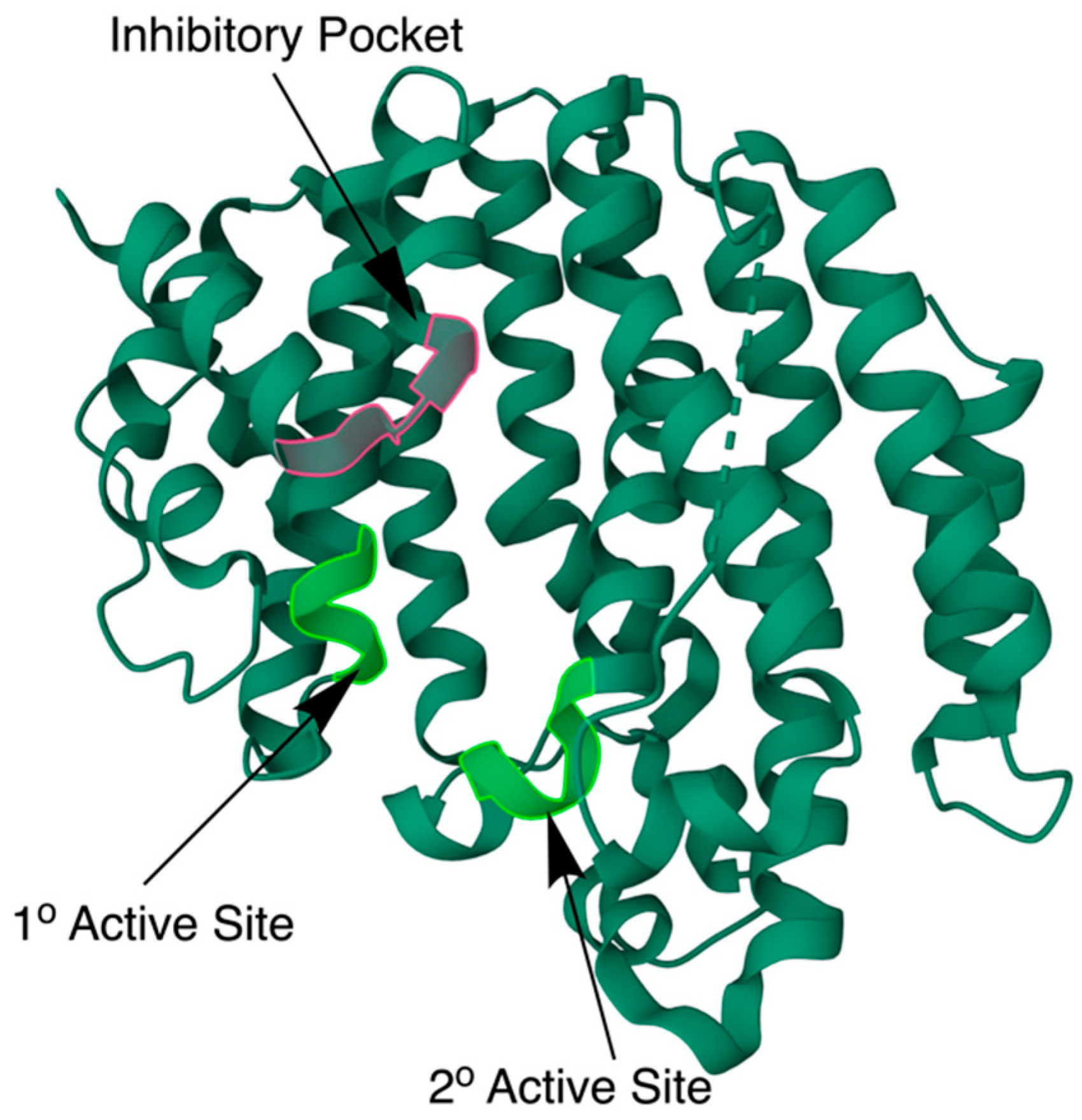 PDF) Active Learning Using Protein Data Bank (PDB) Biochemical