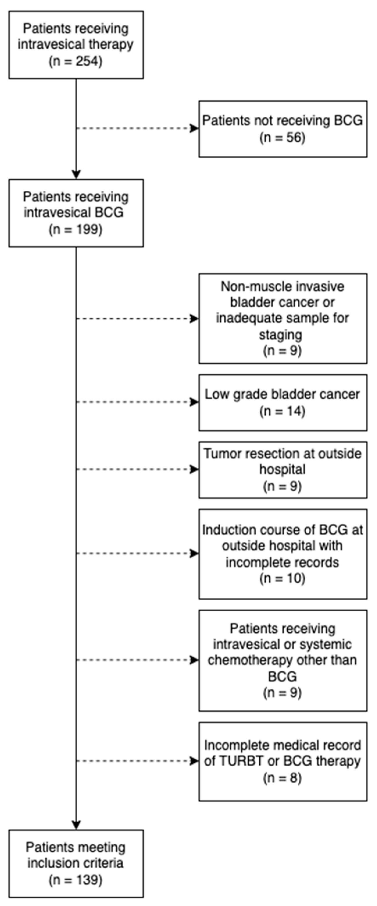 Cancers 15 03746 g001