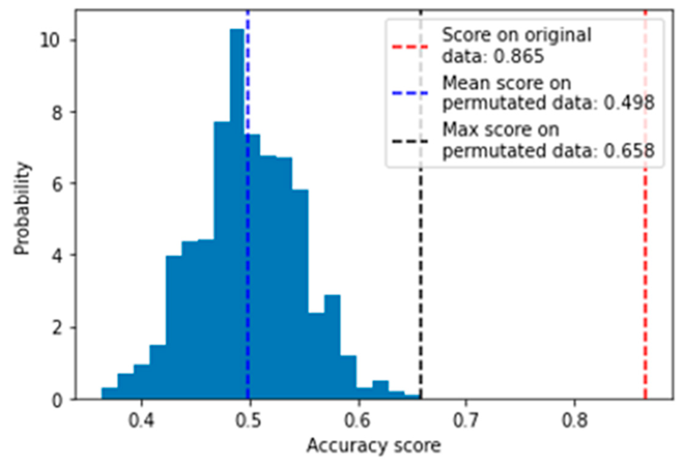 Cancers 15 03749 g002 Cancers 15 03749 g002