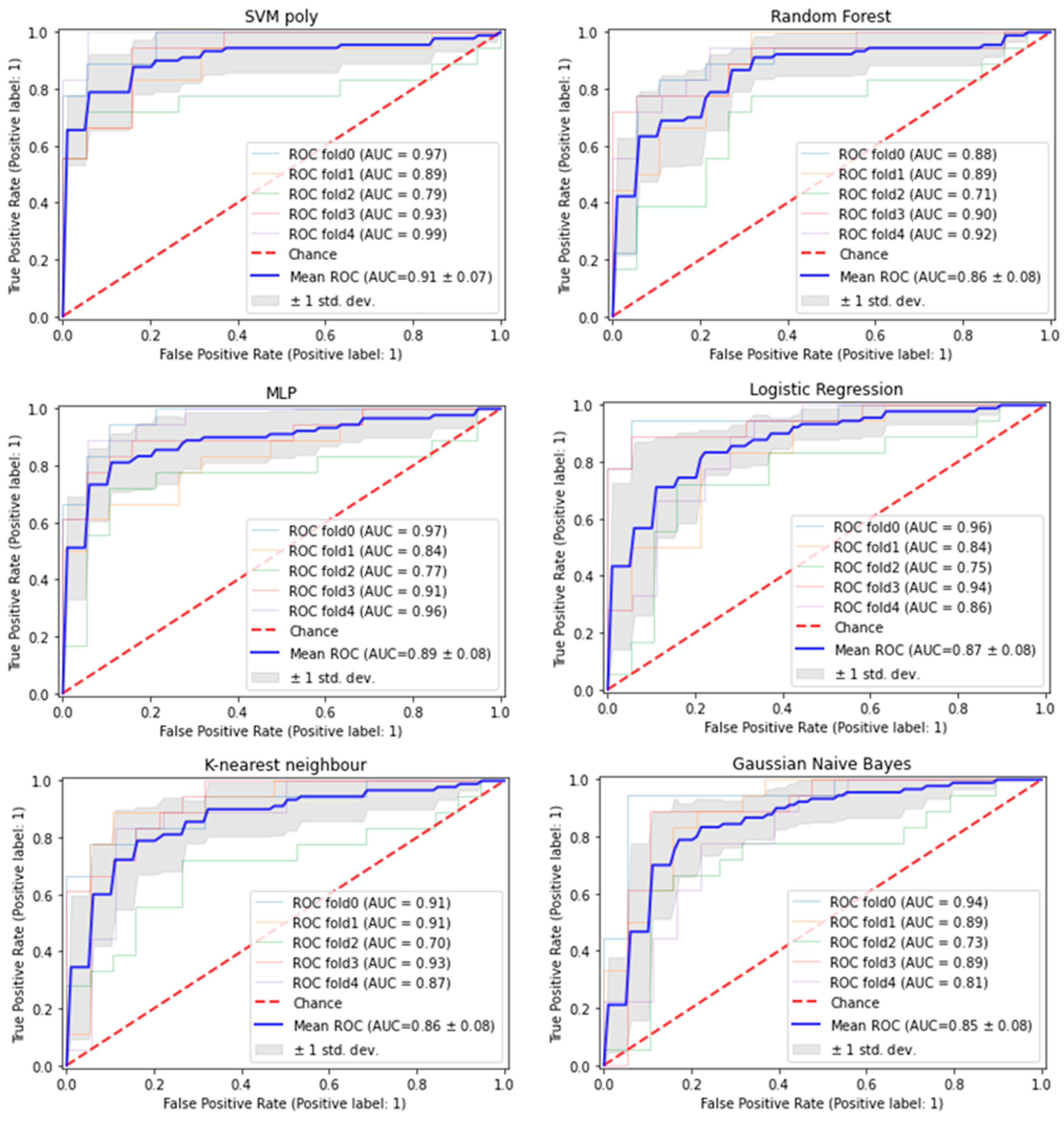 Cancers 15 03749 g003 Cancers 15 03749 g003