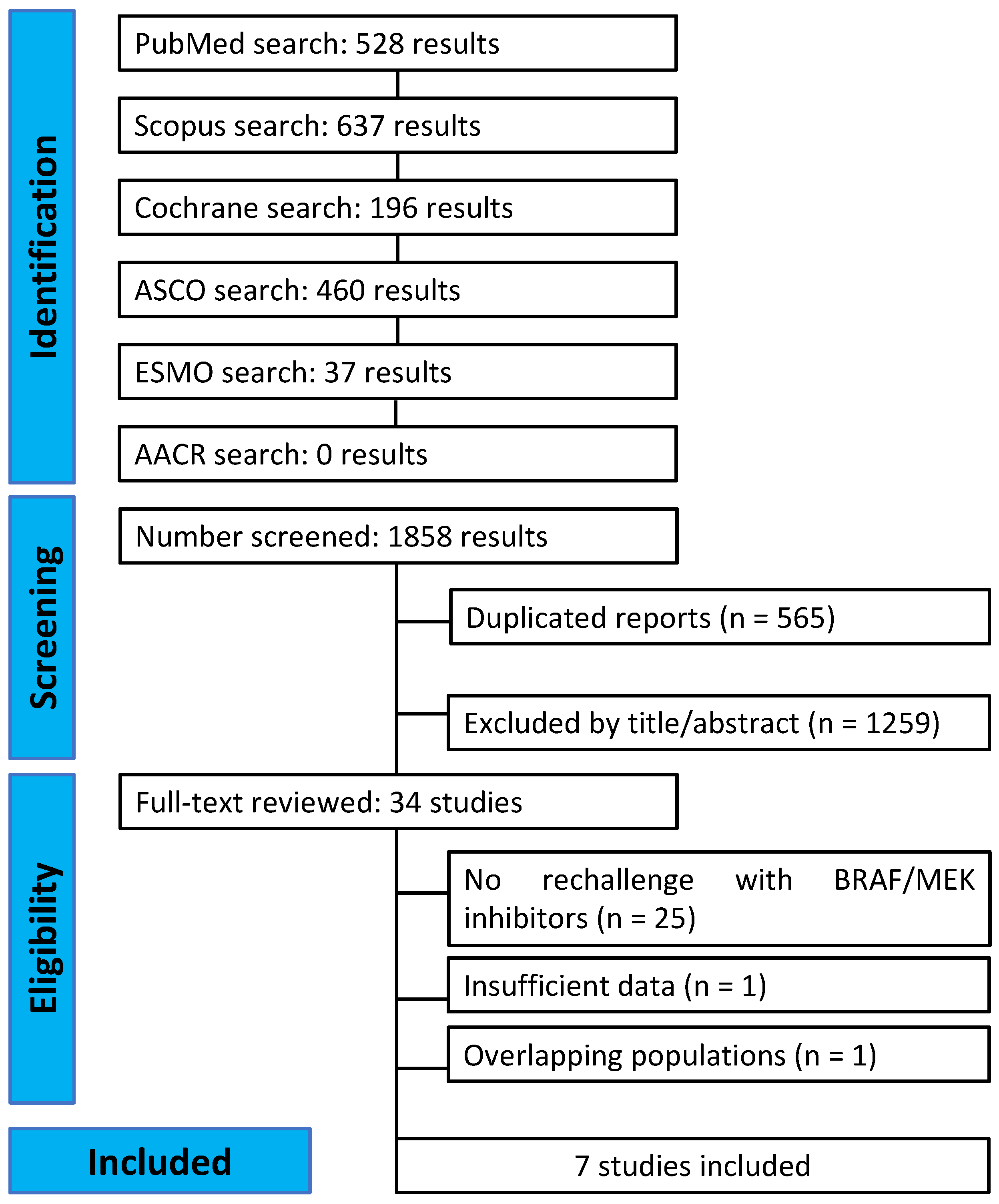 Cancers 15 03754 g001 Cancers 15 03754 g001