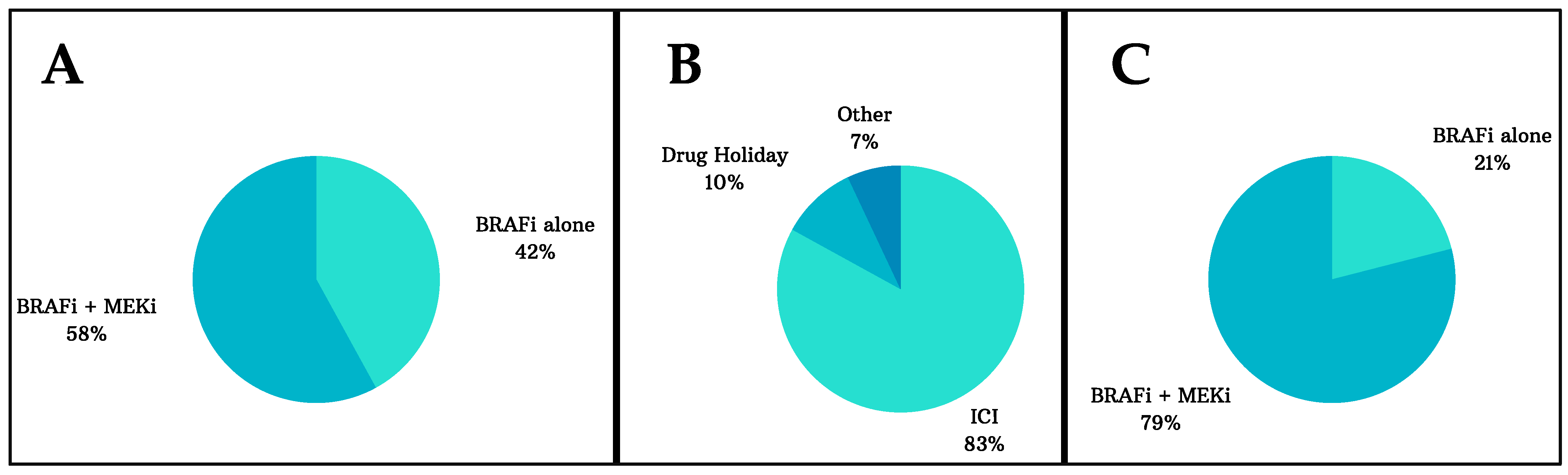 Cancers 15 03754 g002 Cancers 15 03754 g002