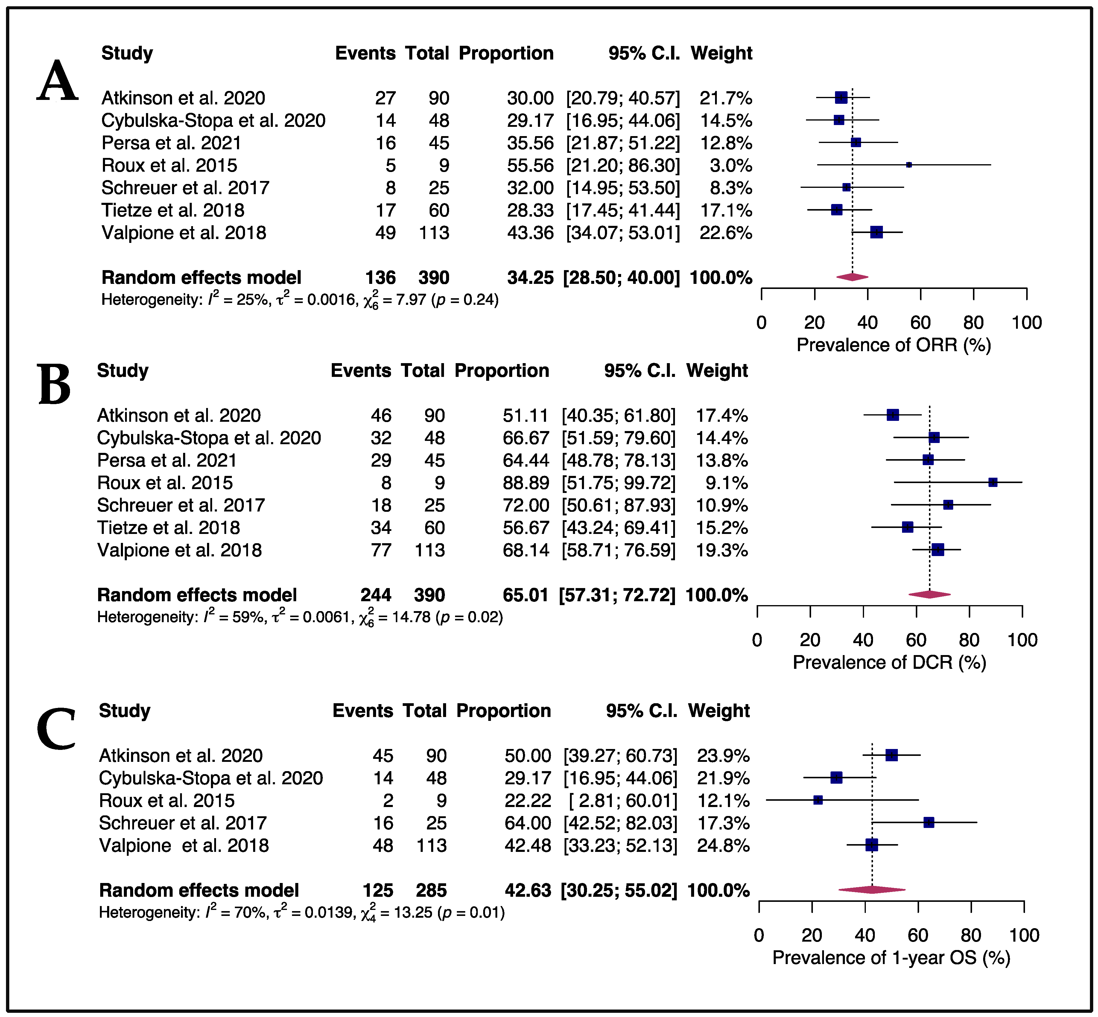 Cancers 15 03754 g003 Cancers 15 03754 g003