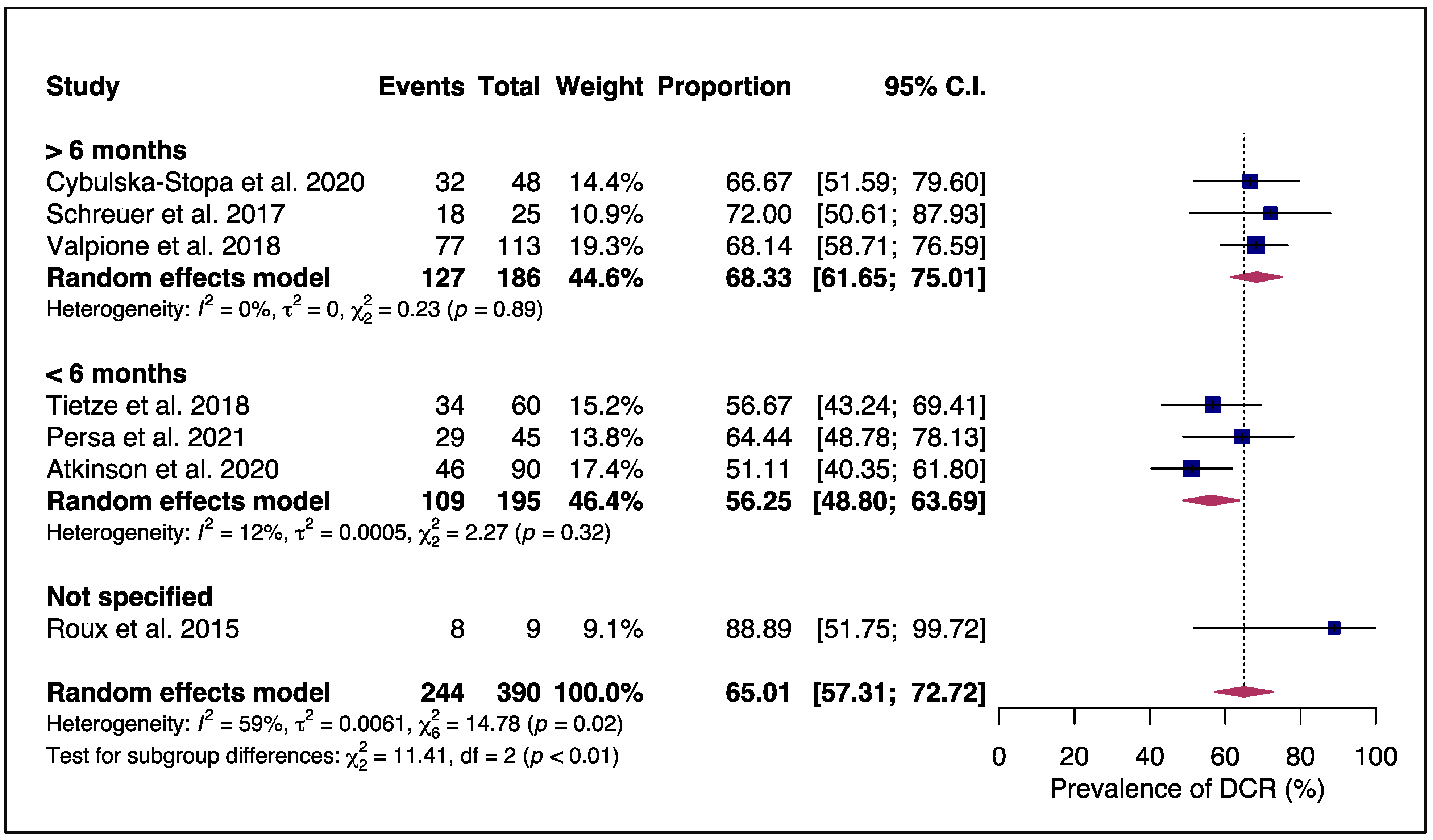 Cancers 15 03754 g004 Cancers 15 03754 g004