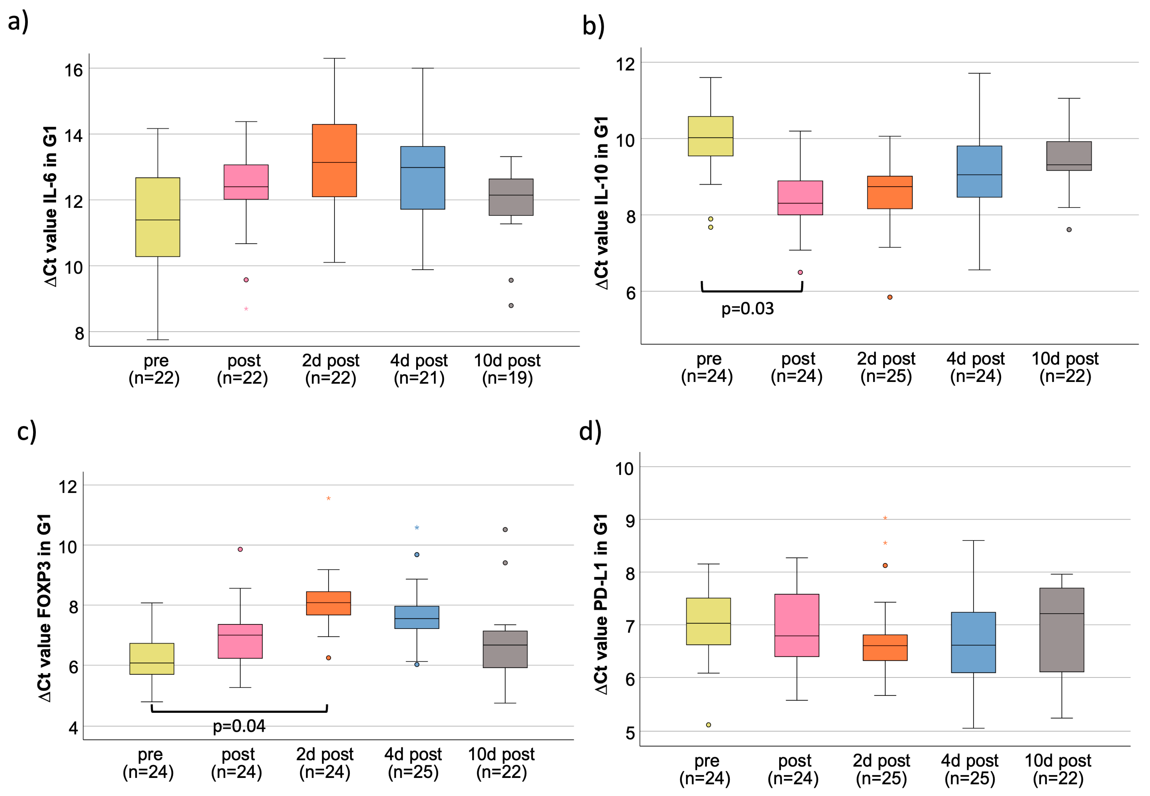 Cancers 15 03755 g001