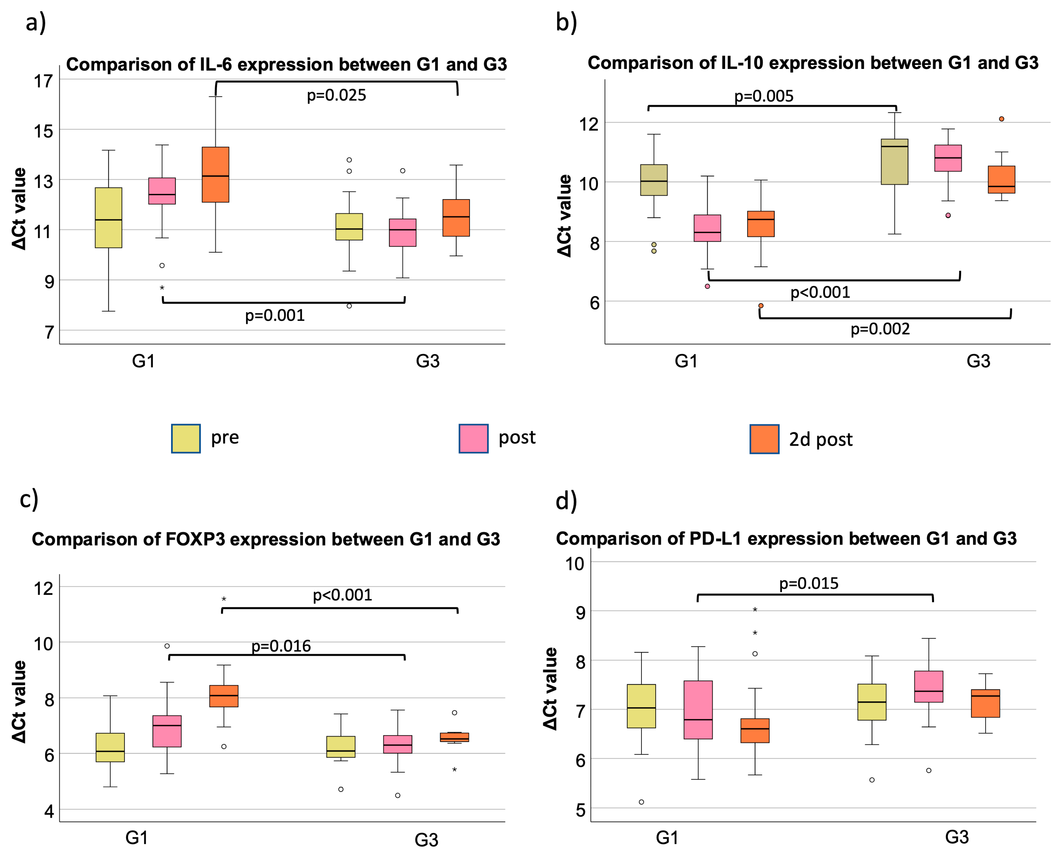 Cancers 15 03755 g002