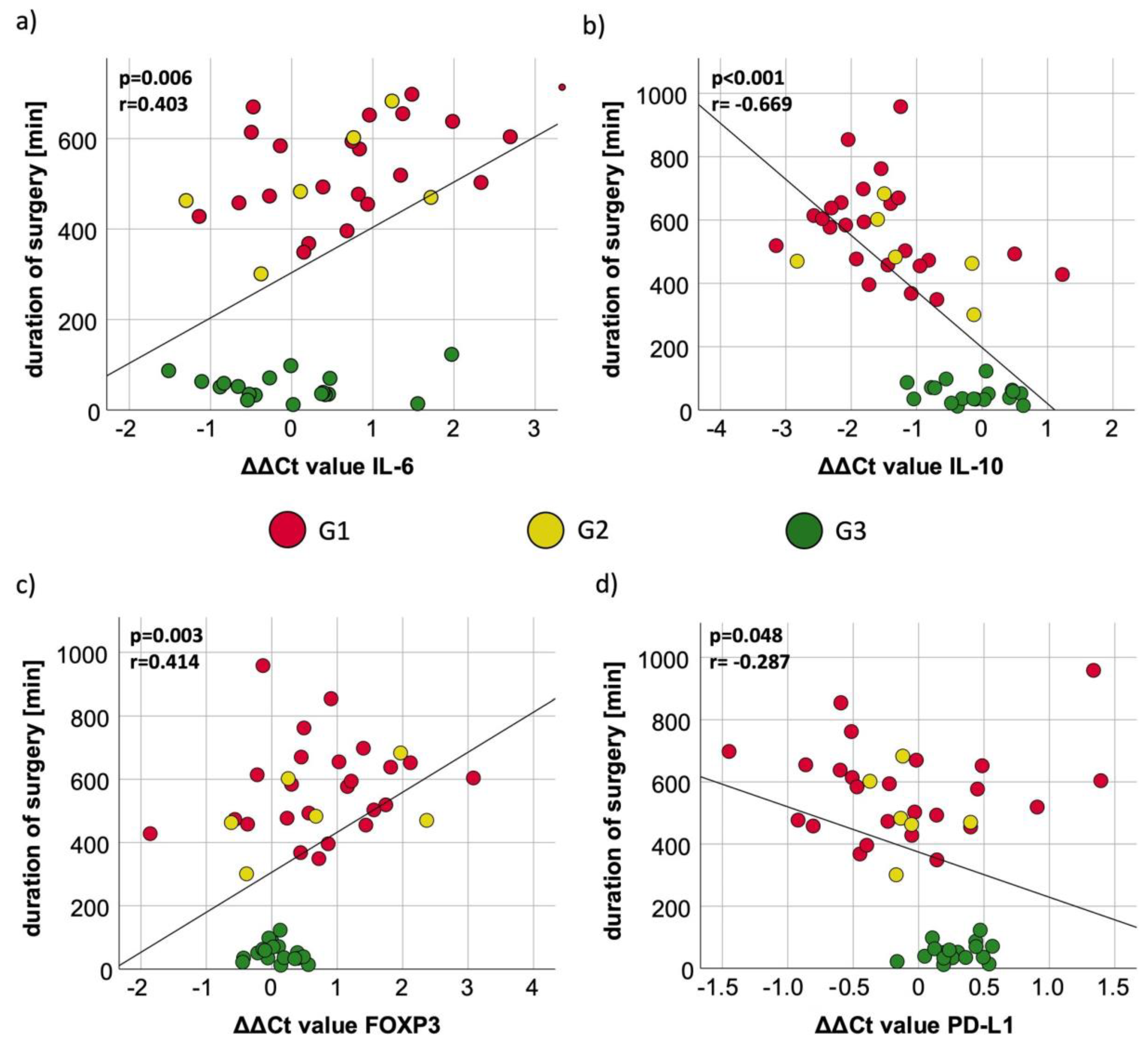 Cancers 15 03755 g003