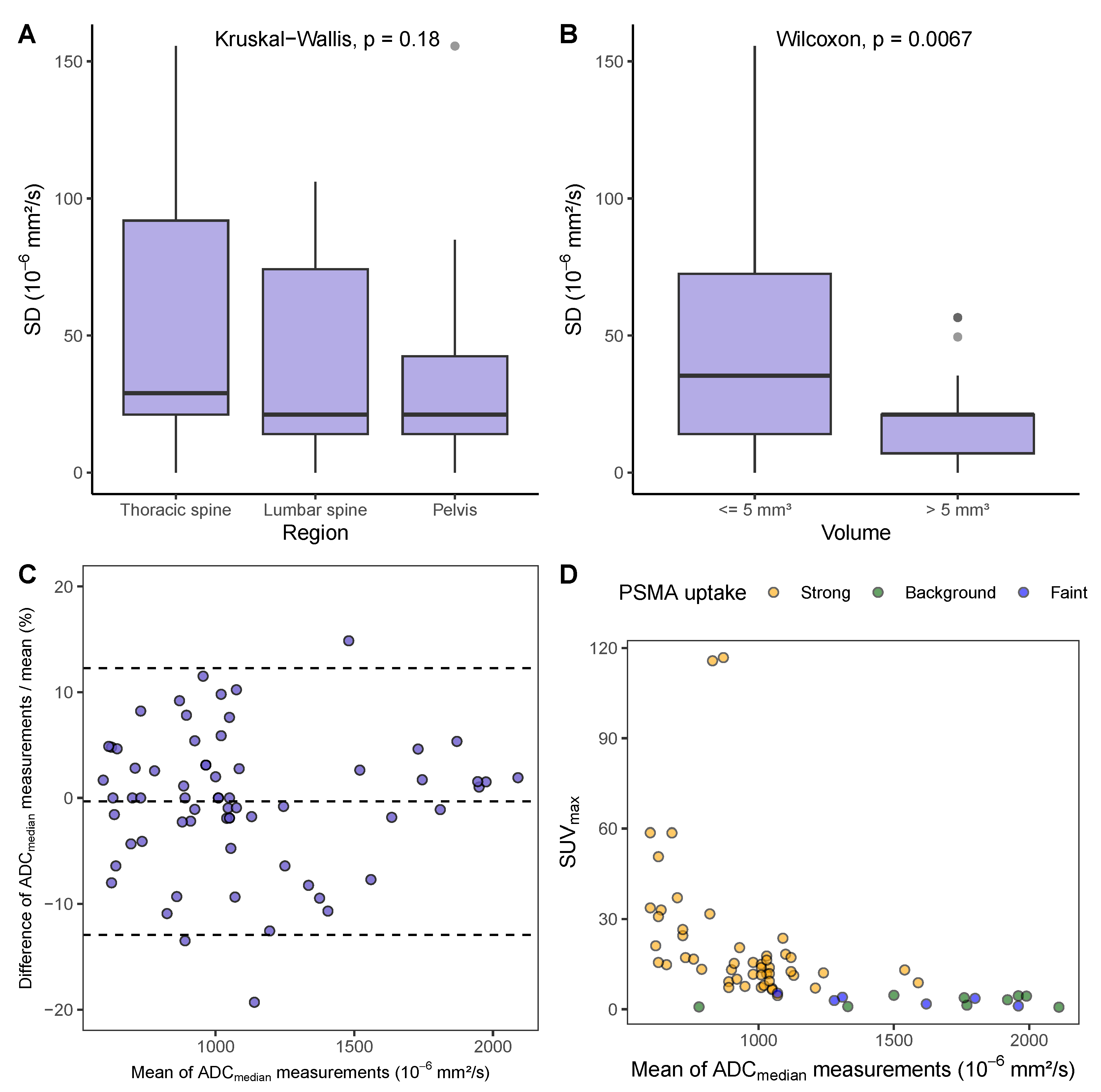 Cancers 15 03757 g003
