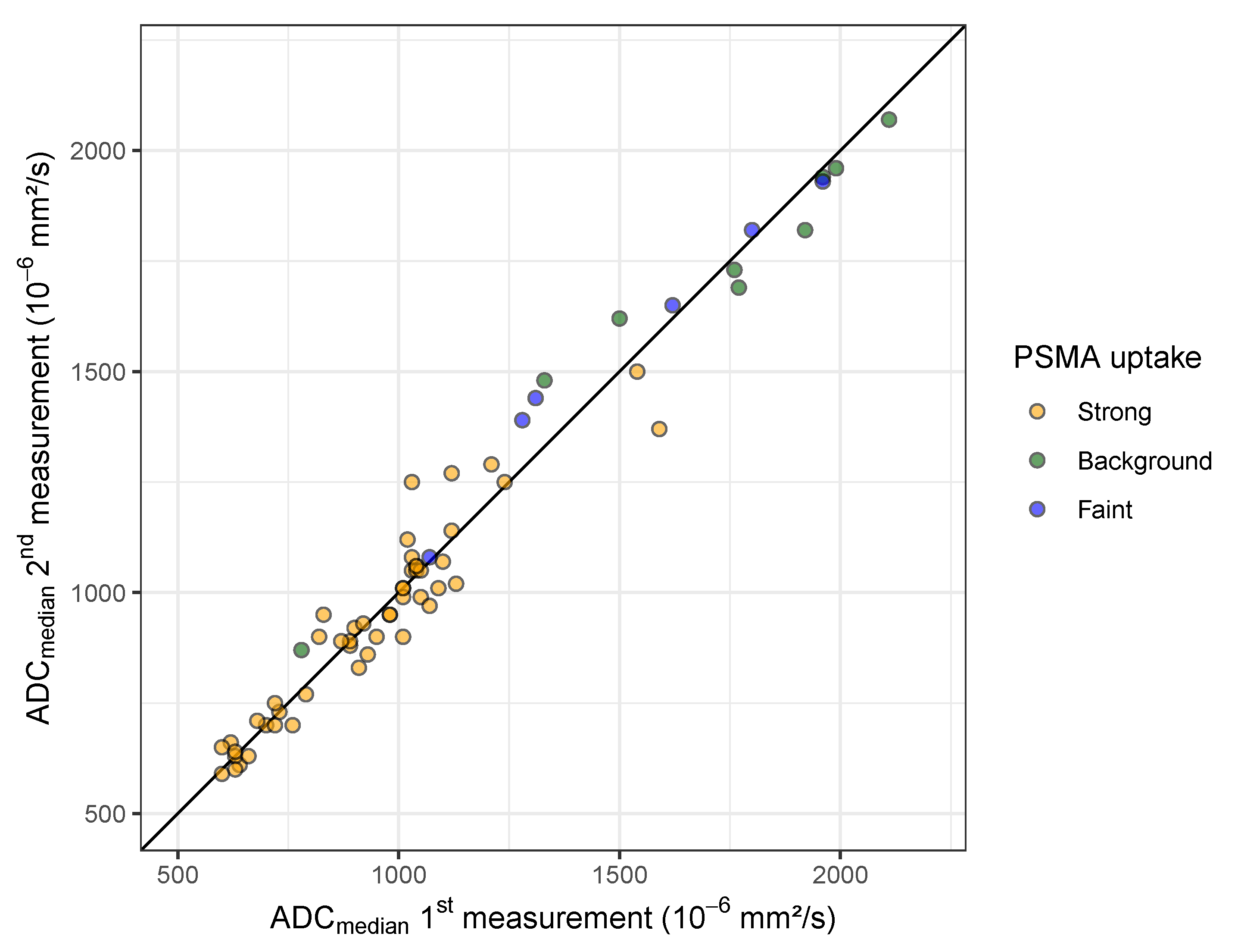 Cancers 15 03757 g004