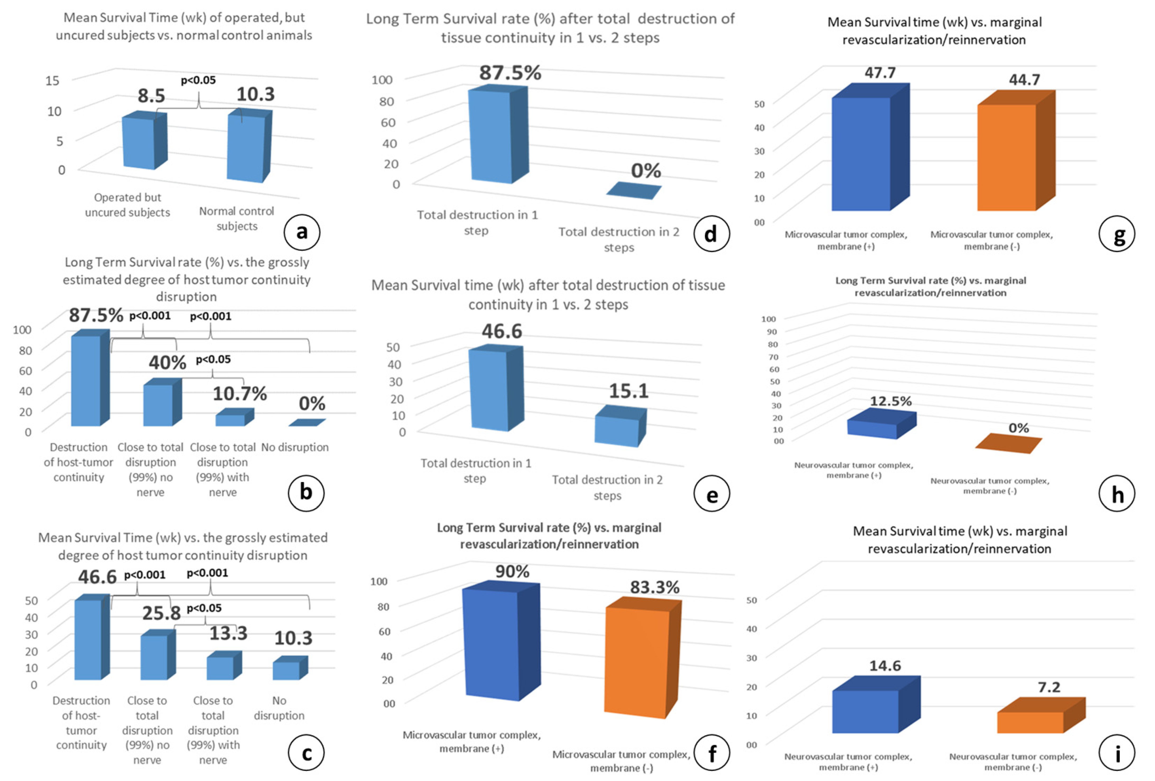 Cancers 15 03758 g010 Cancers 15 03758 g010