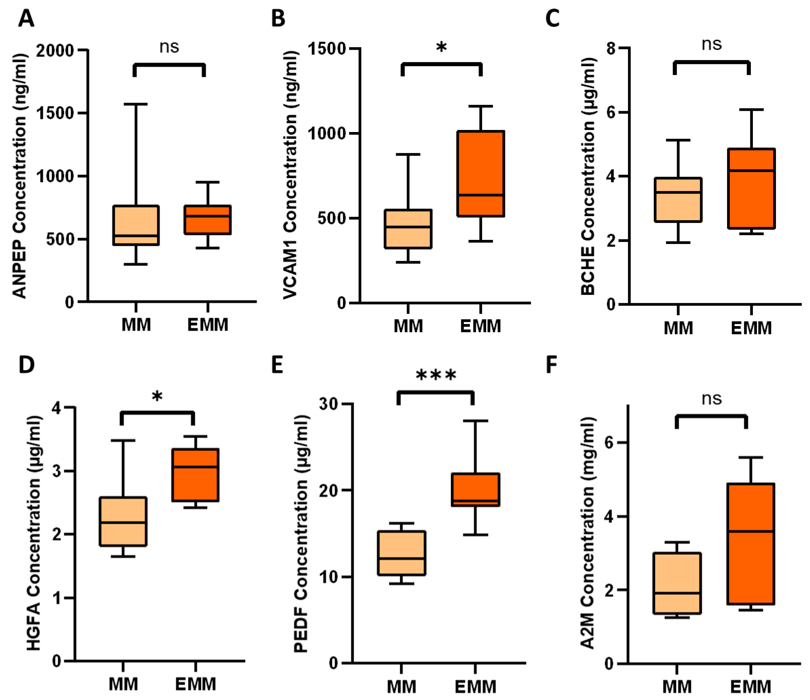 Cancers 15 03764 g005 Cancers 15 03764 g005